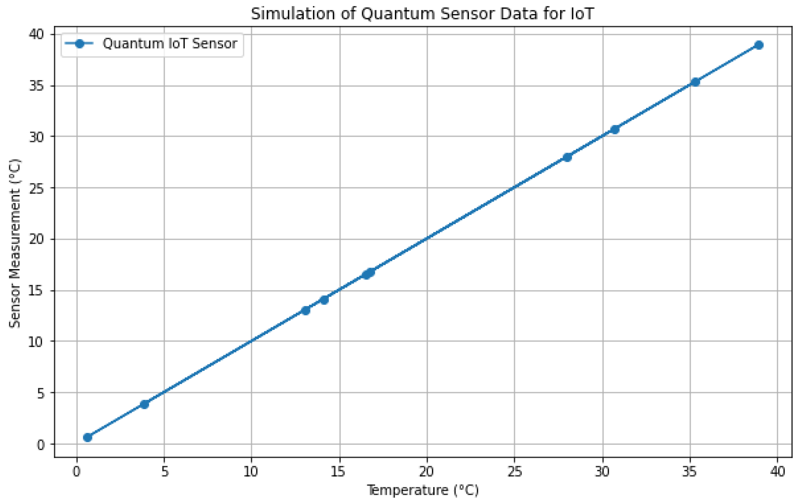 Electronics 13 03715 g005