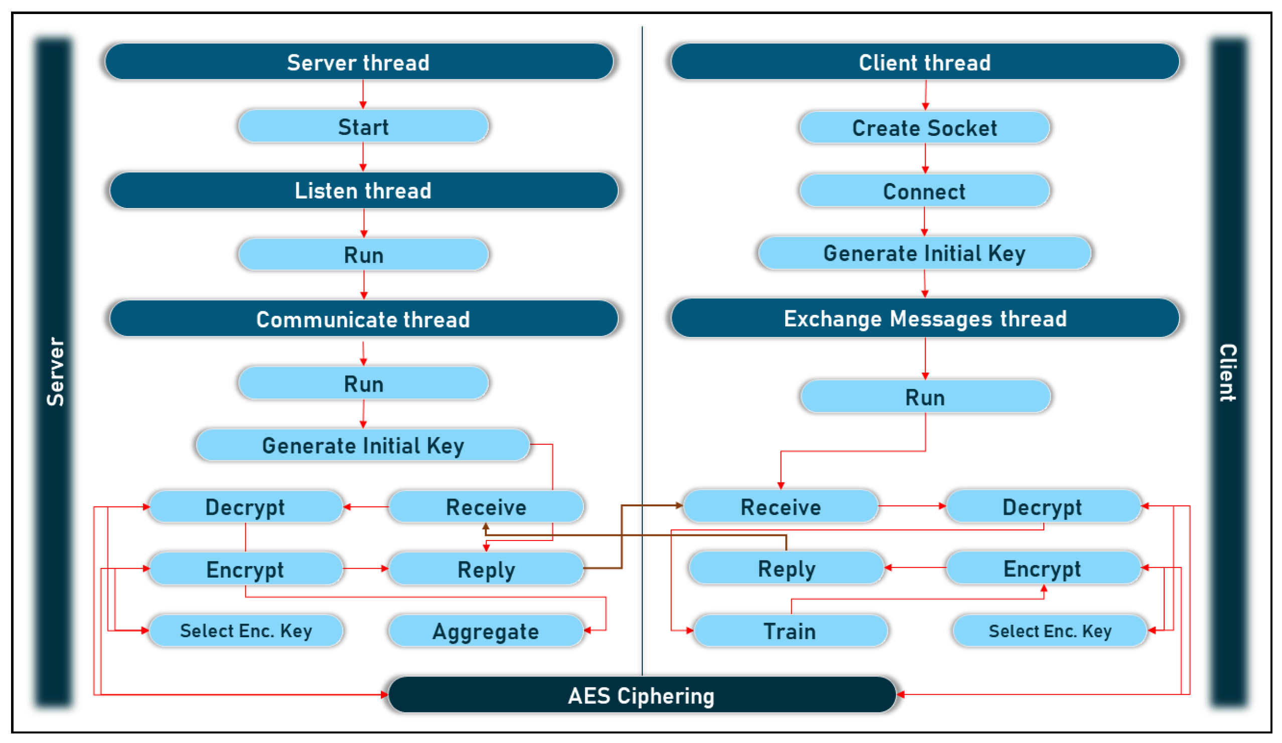Electronics 13 03716 g004