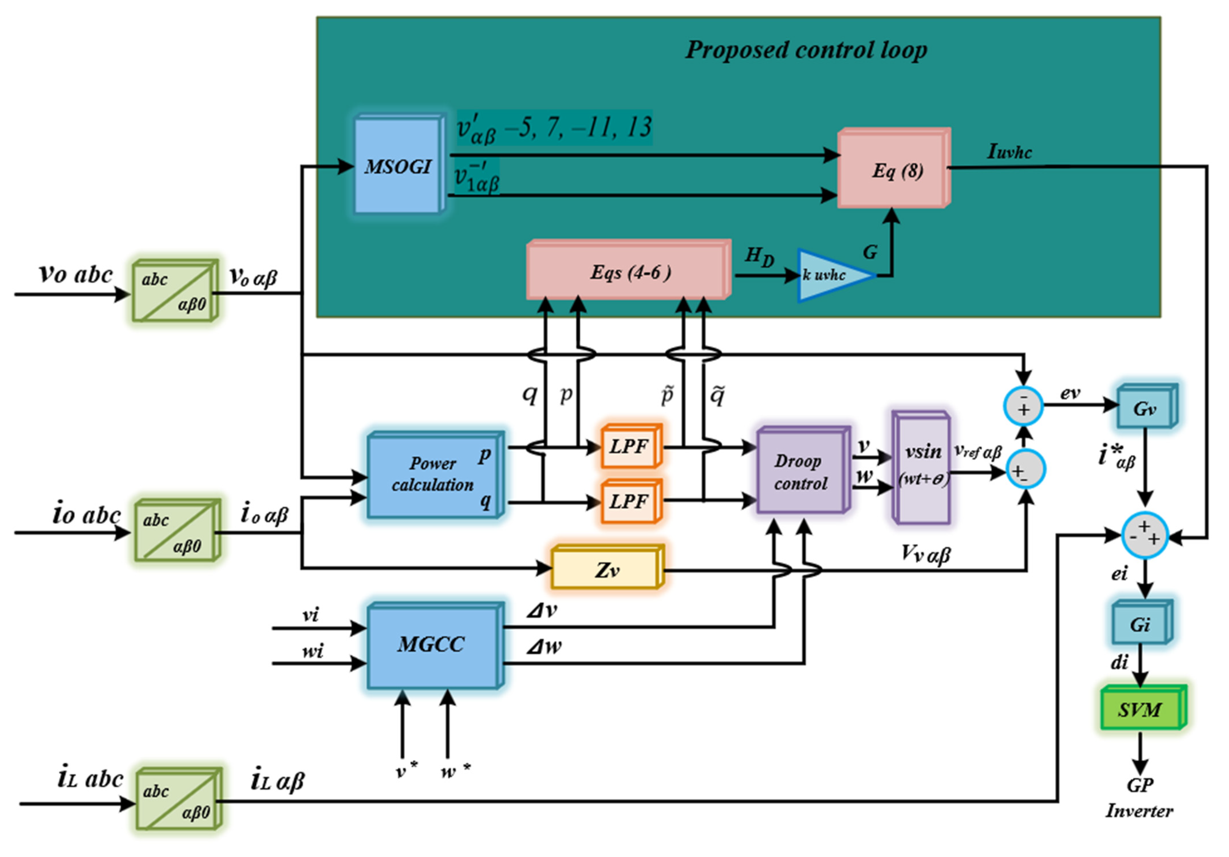 Electronics 13 03719 g003
