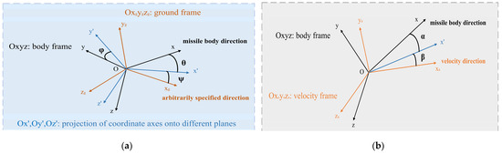 A Multi-Model Architecture Based on Deep Learning for