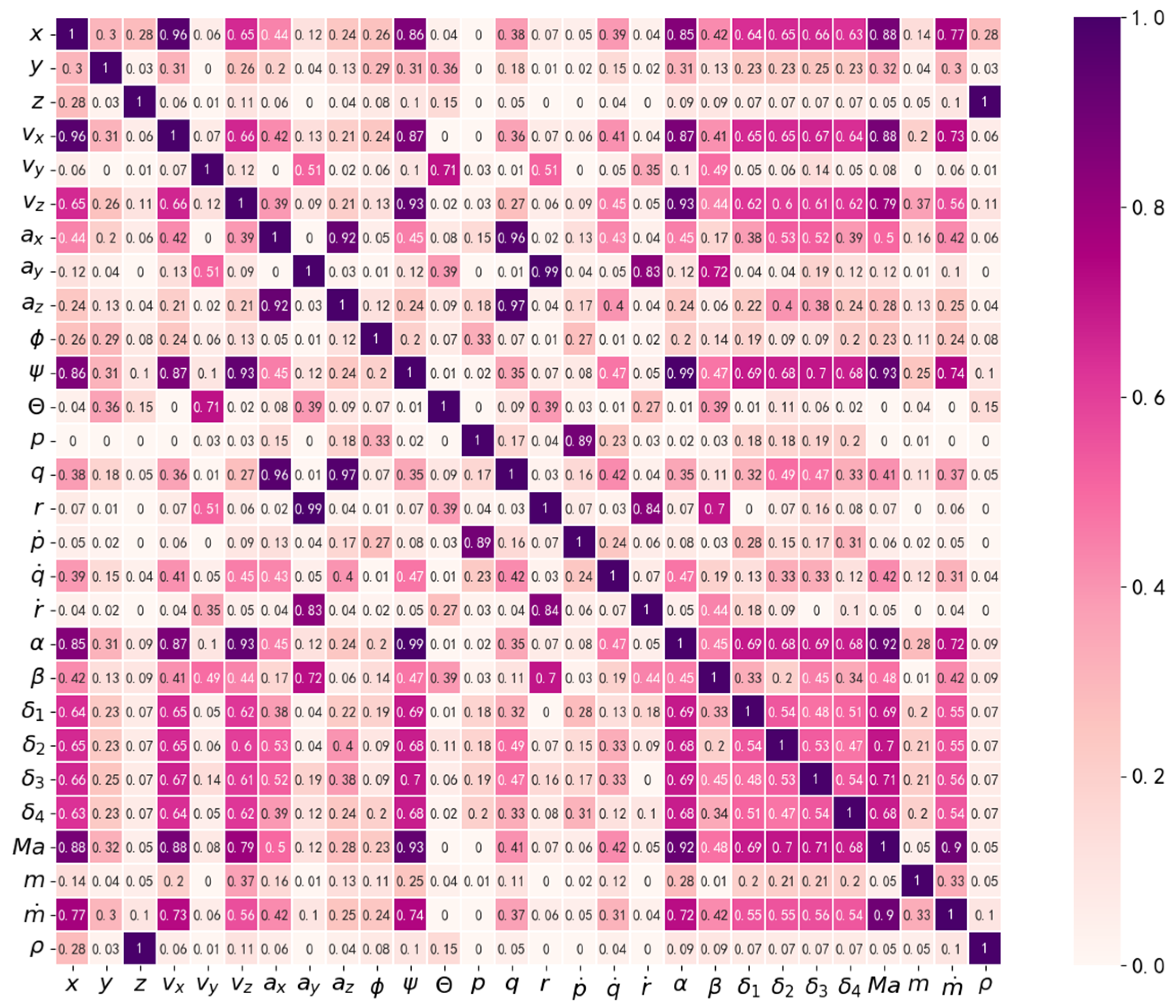 Electronics 13 03723 g004