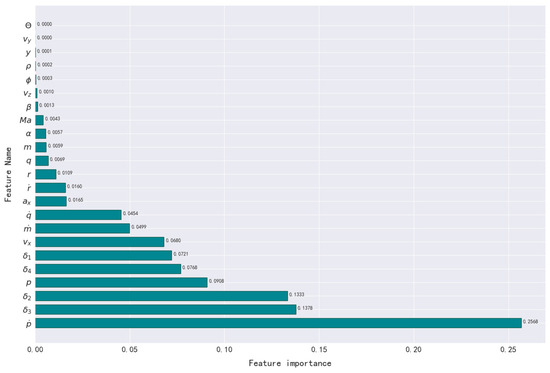 A Multi-Model Architecture Based on Deep Learning for