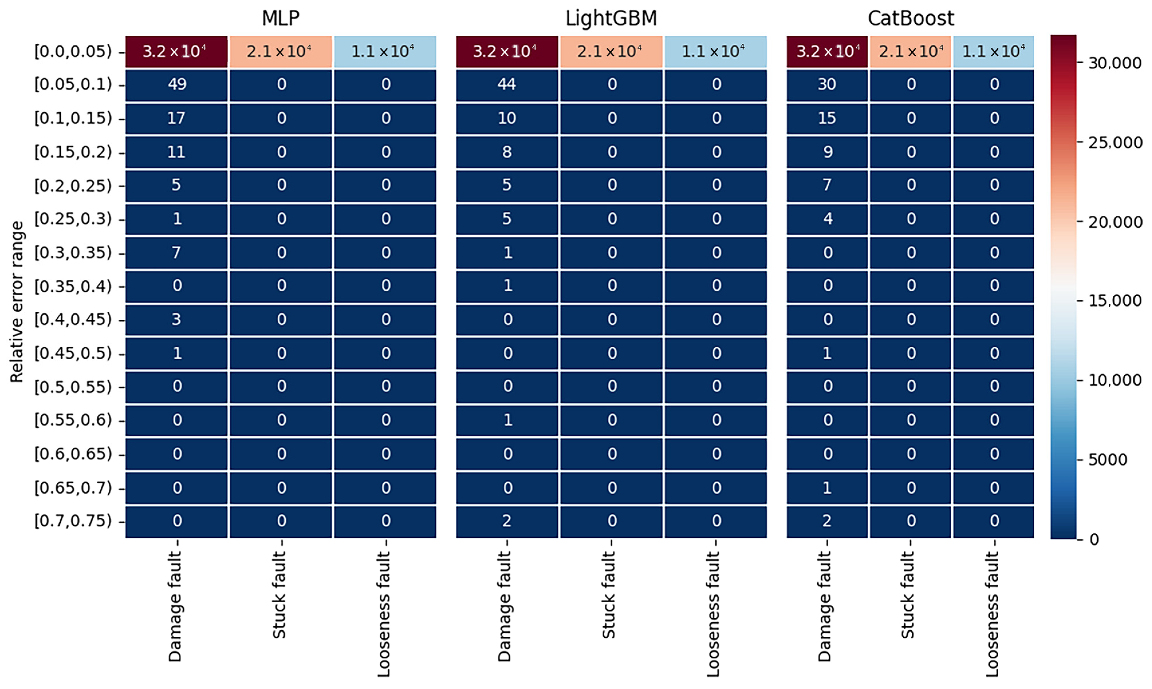 Electronics 13 03723 g006