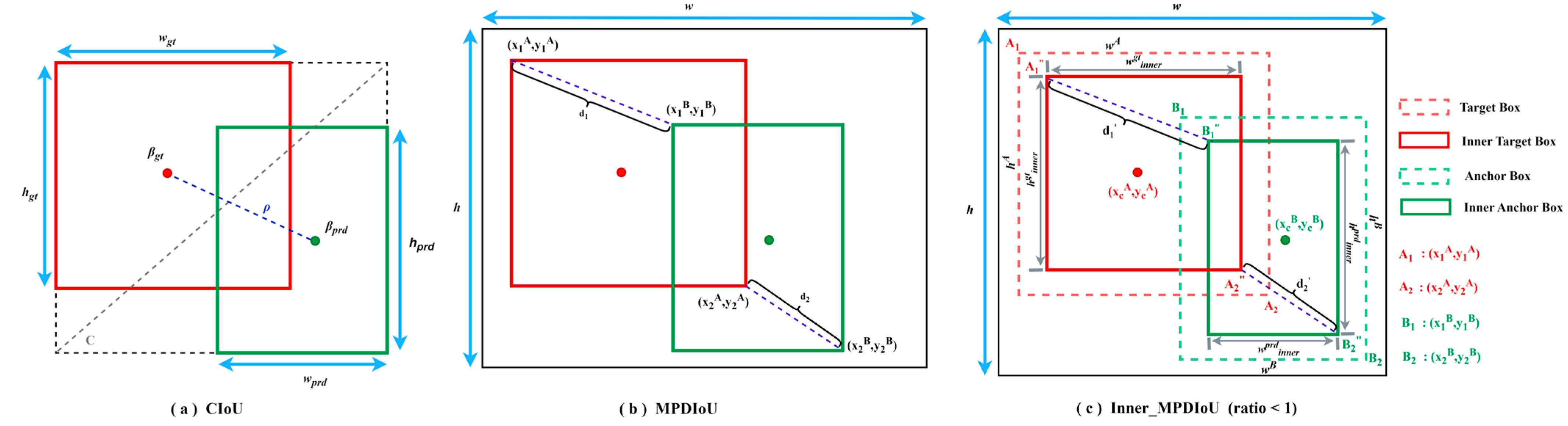 Electronics 13 03726 g003