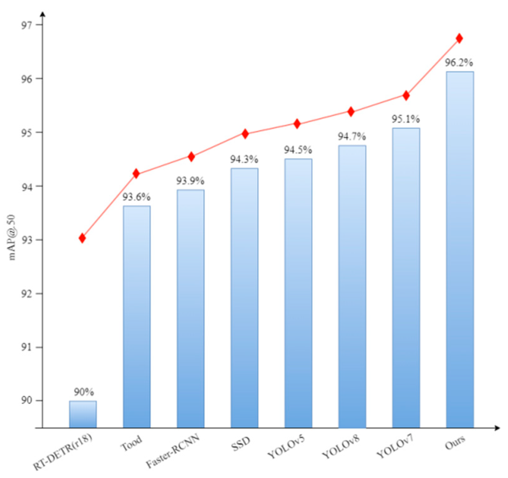 Electronics 13 03726 g009
