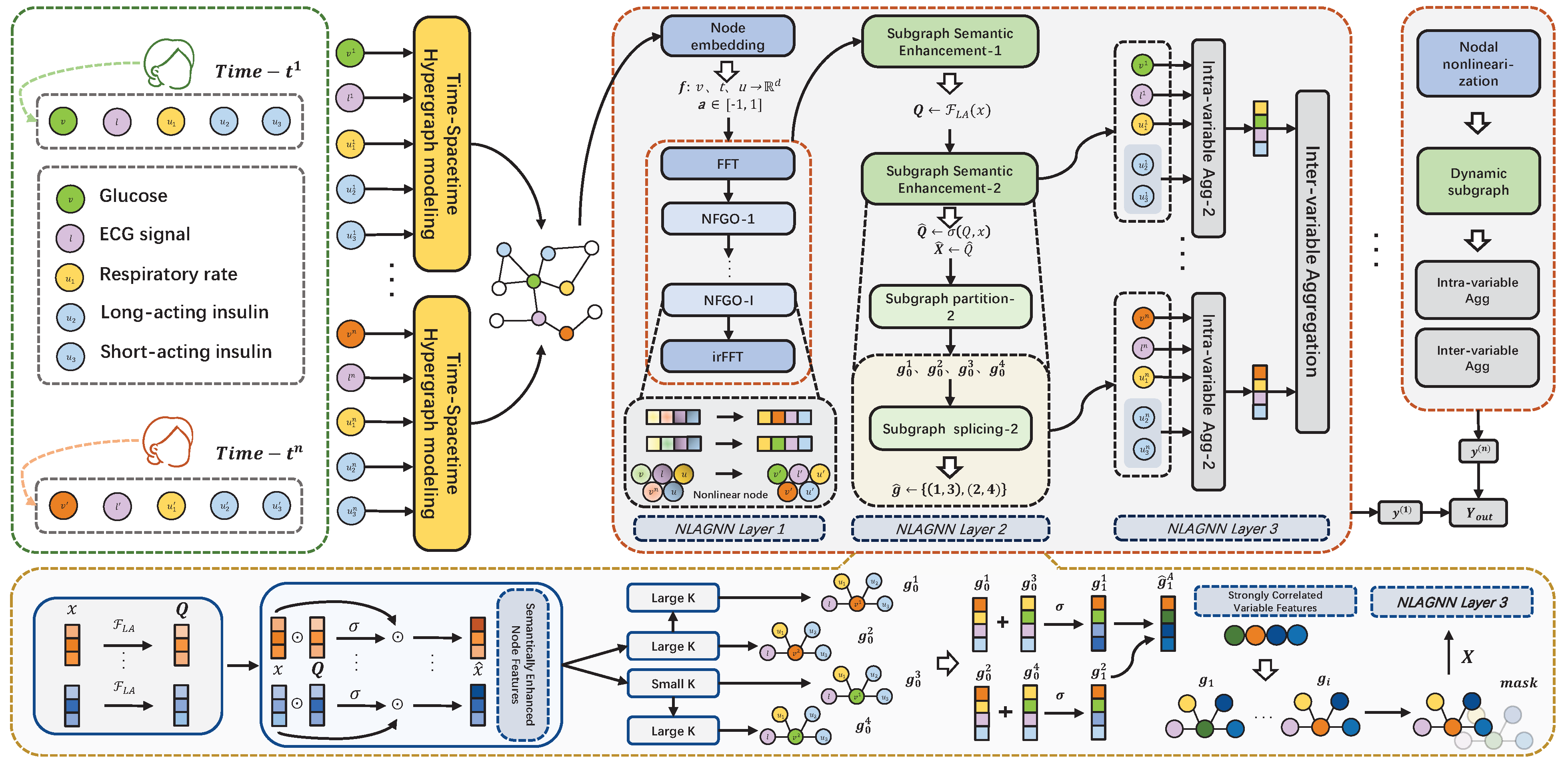 Electronics 13 03727 g001