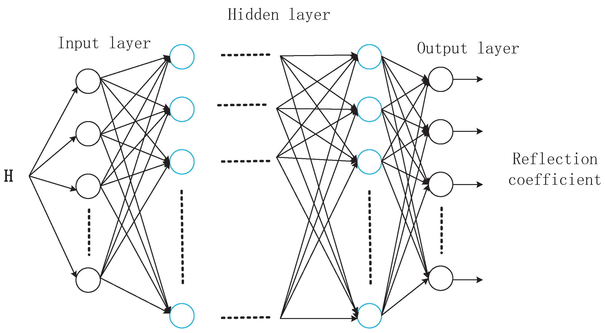 Electronics 13 03732 g003
