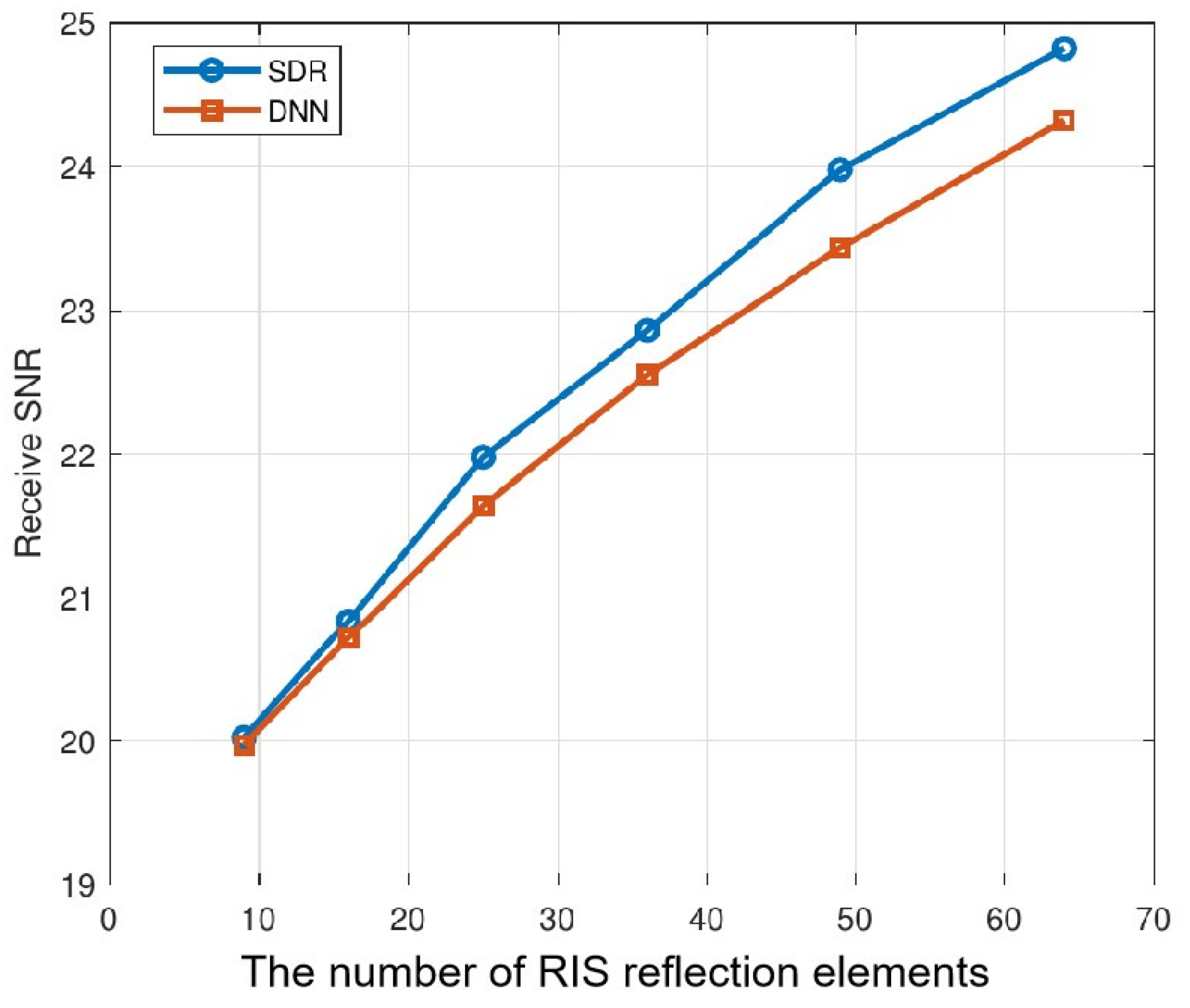 Electronics 13 03732 g006