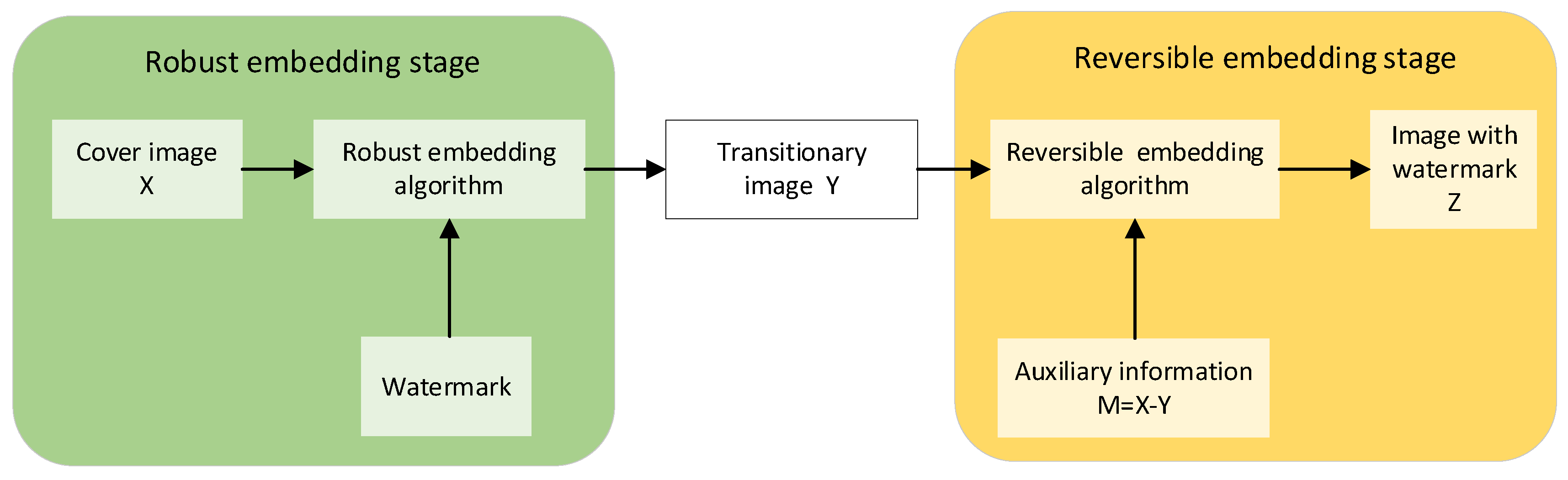 Electronics 13 03734 g001