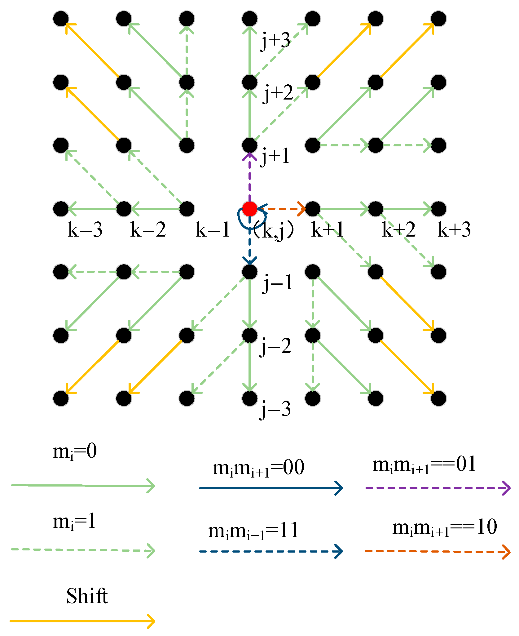 Electronics 13 03734 g007