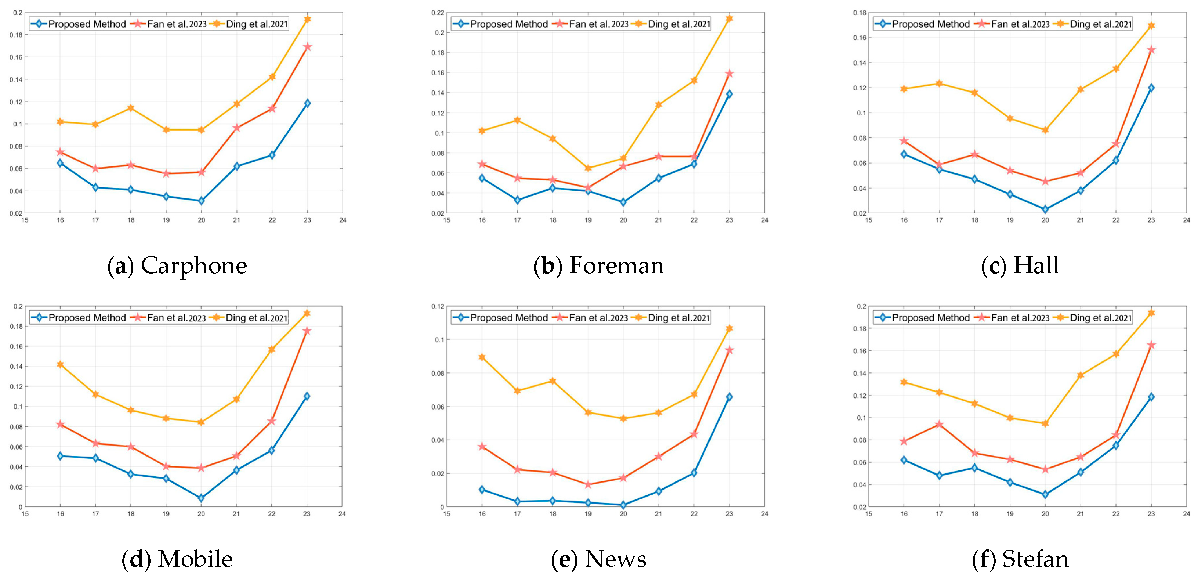 Electronics 13 03734 g013