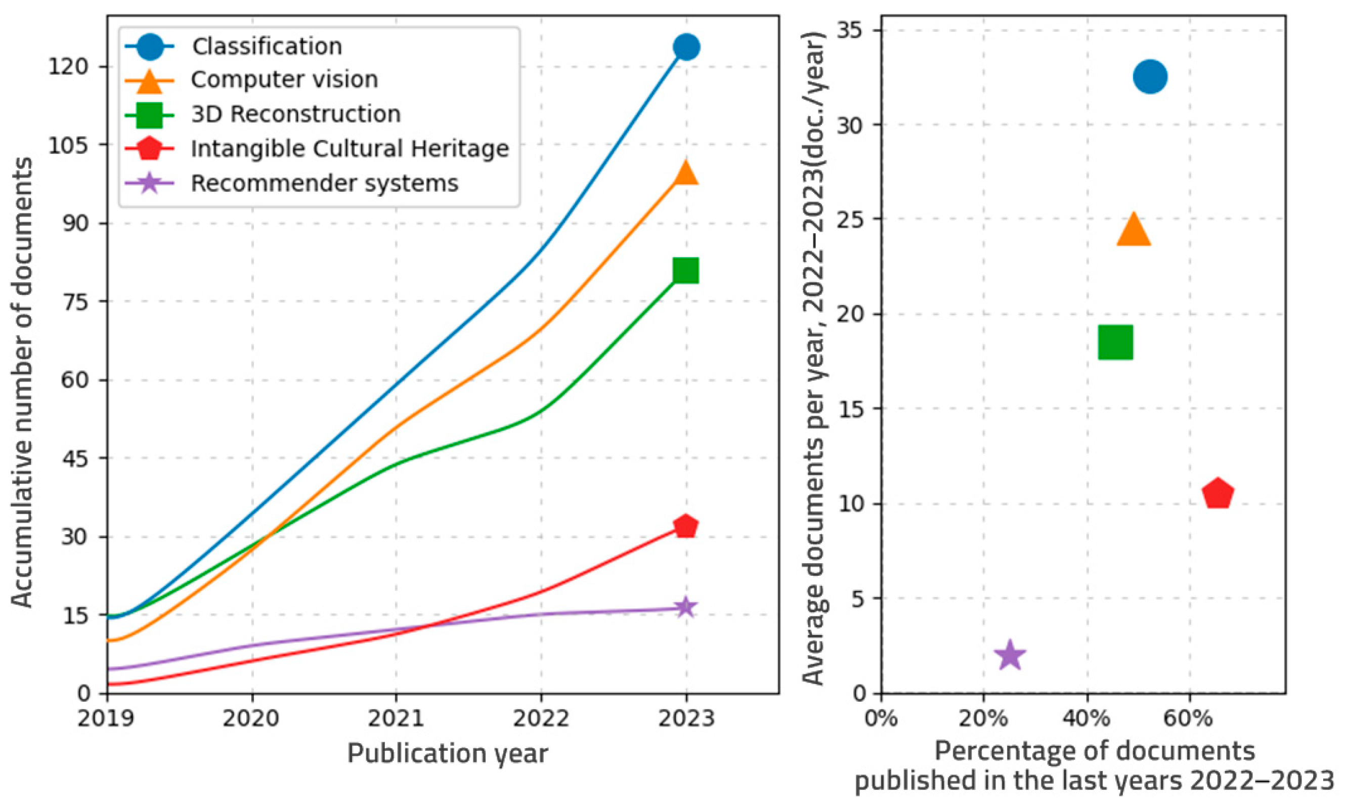 Electronics 13 03738 g001