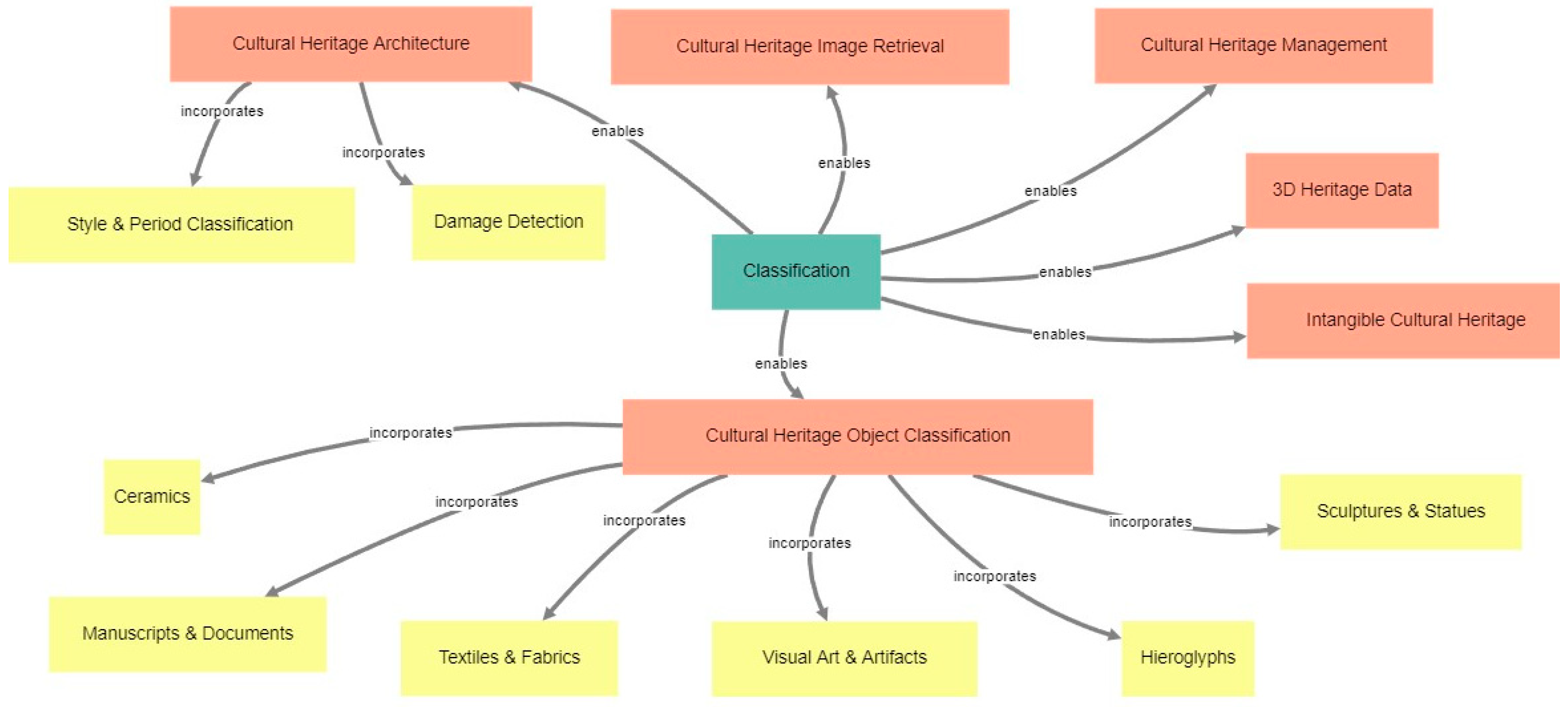 Electronics 13 03738 g002