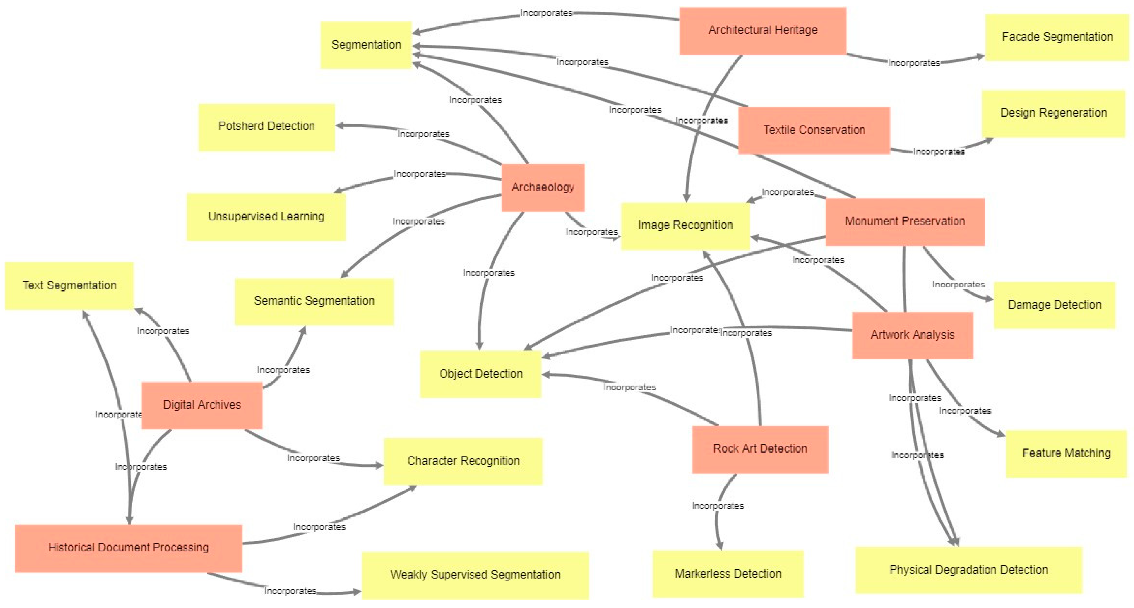 Electronics 13 03738 g003