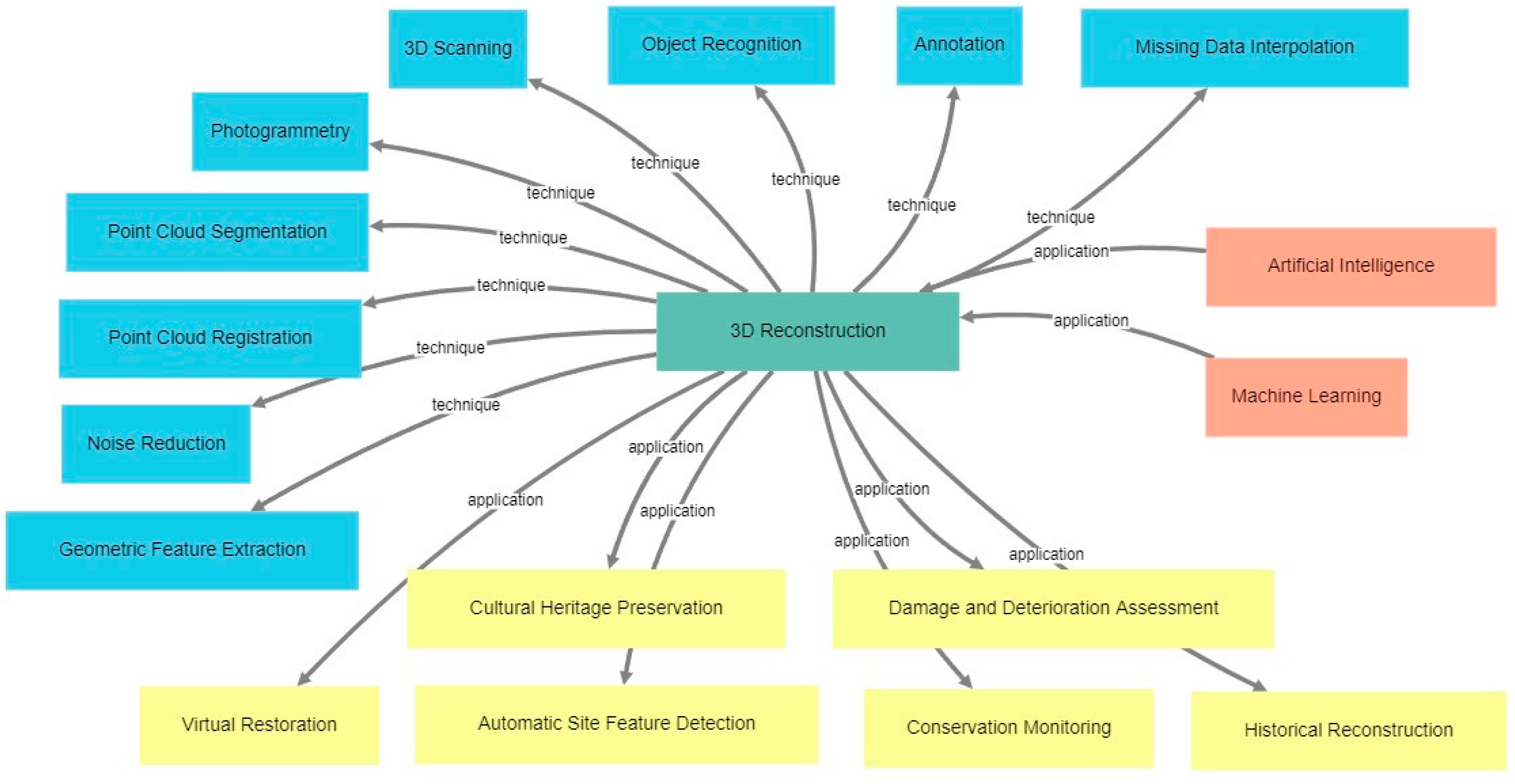 Electronics 13 03738 g004