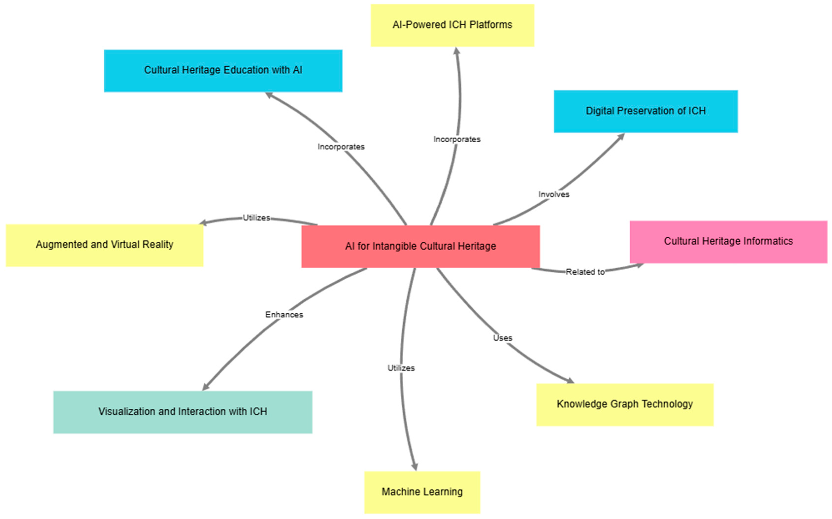 Electronics 13 03738 g005