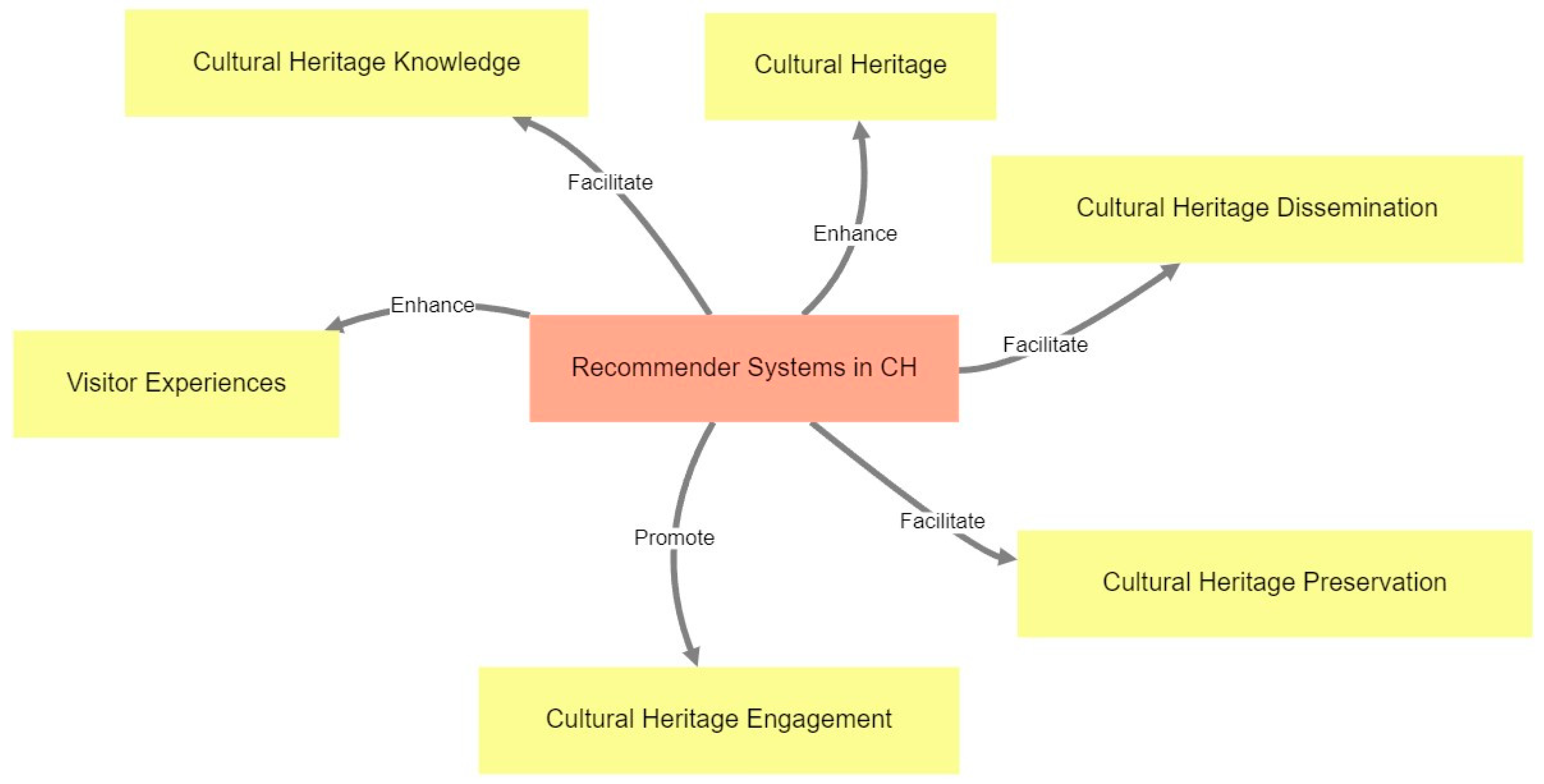 Electronics 13 03738 g006