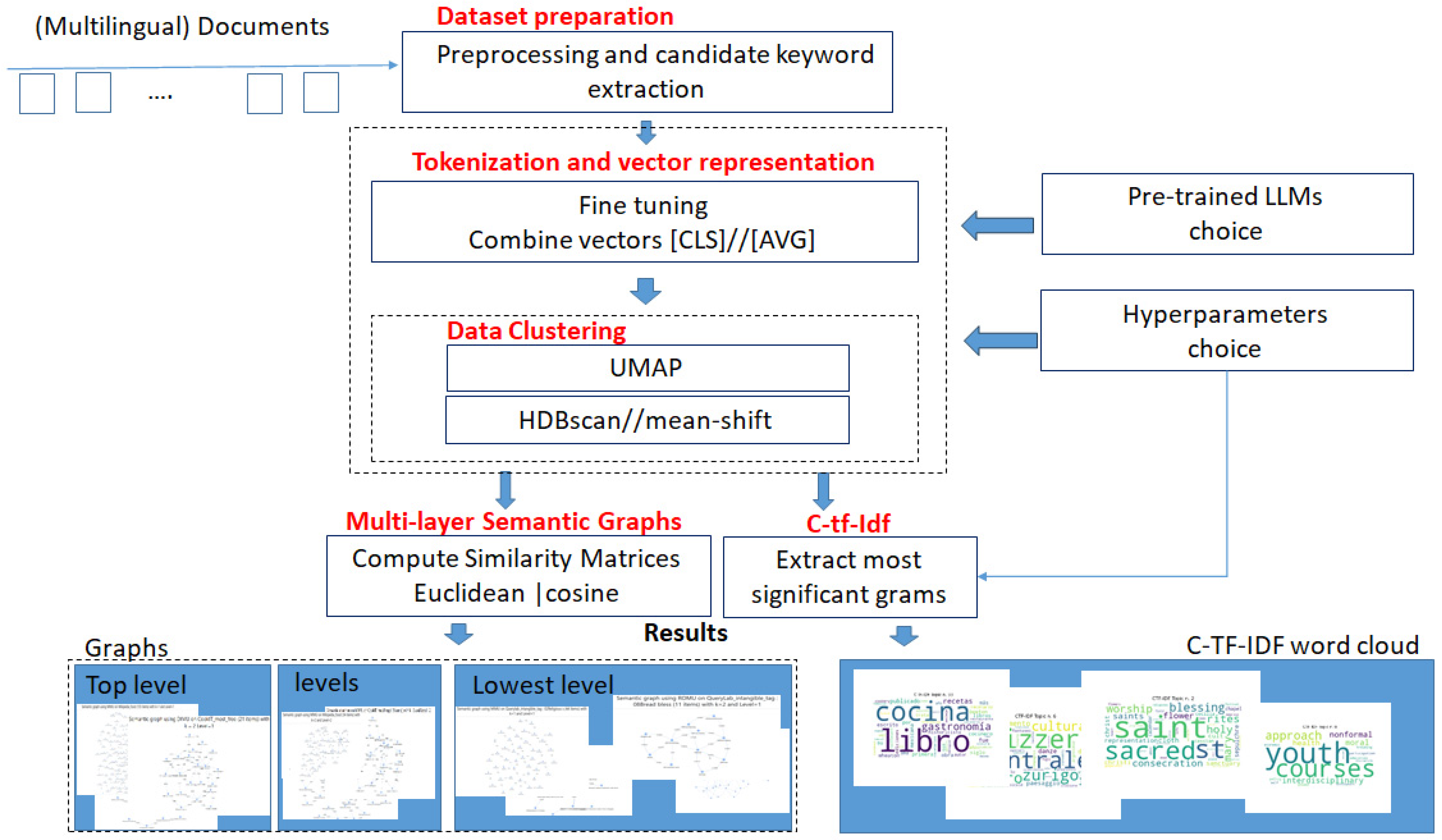 Electronics 13 03741 g001