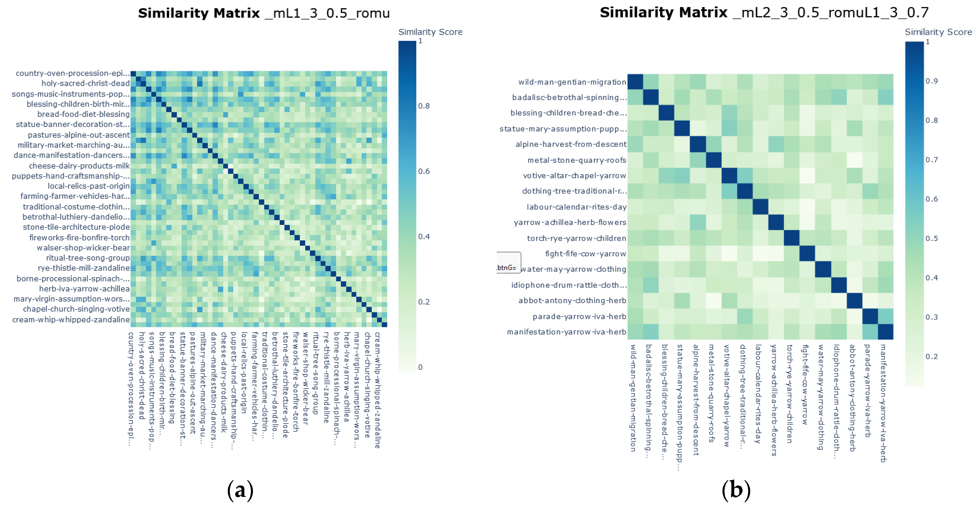 Electronics 13 03741 g003
