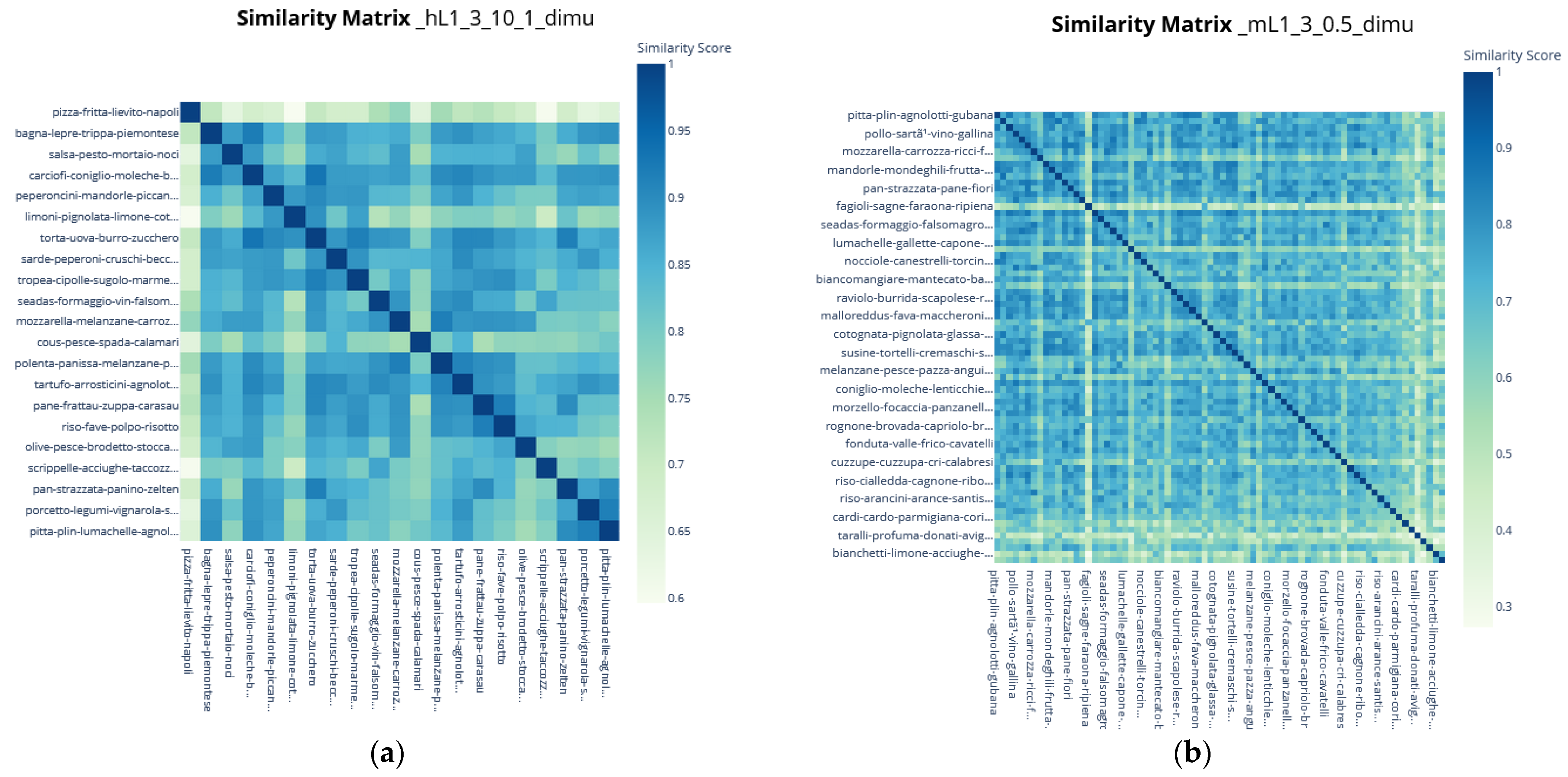 Electronics 13 03741 g005