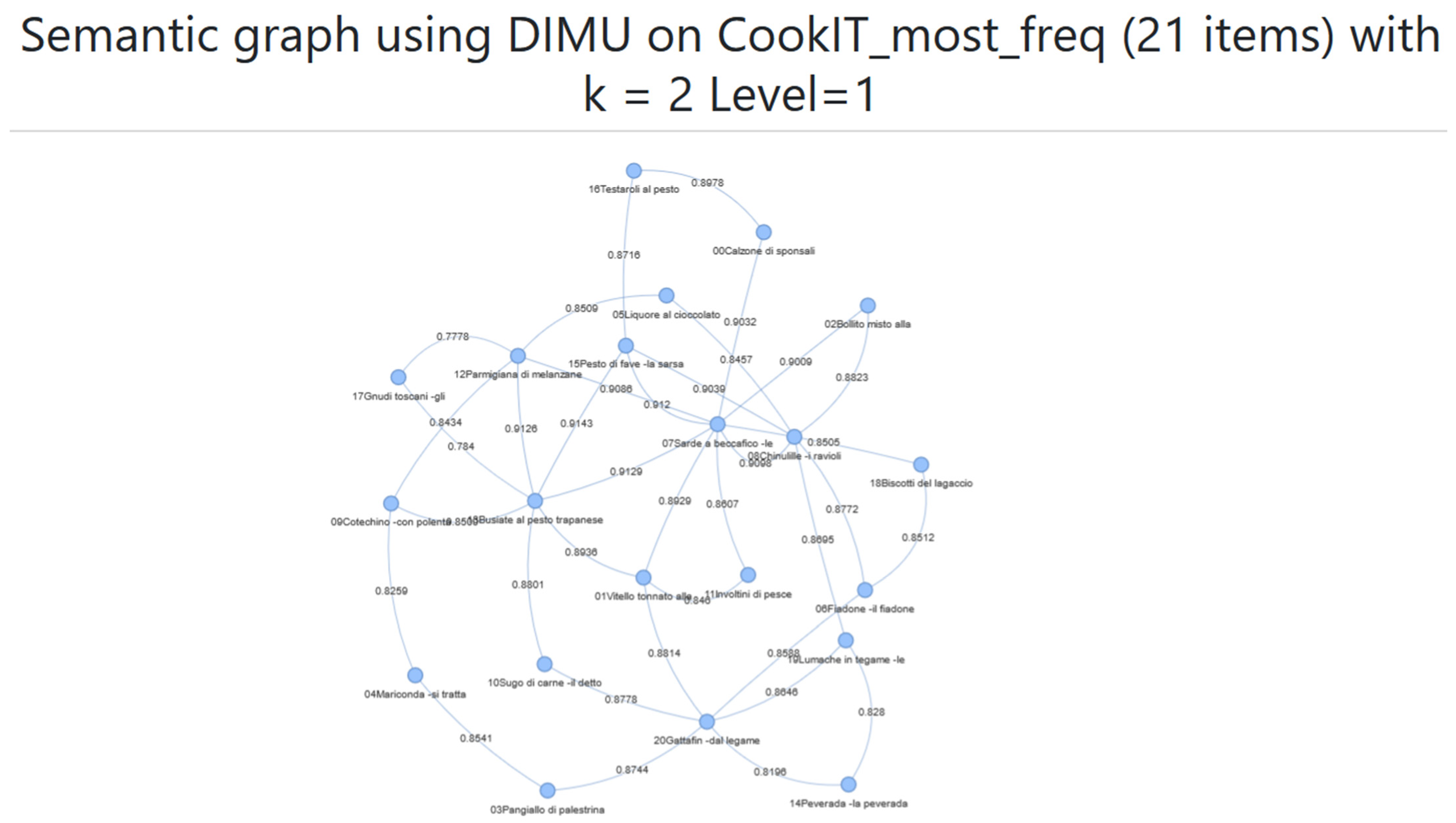 Electronics 13 03741 g009