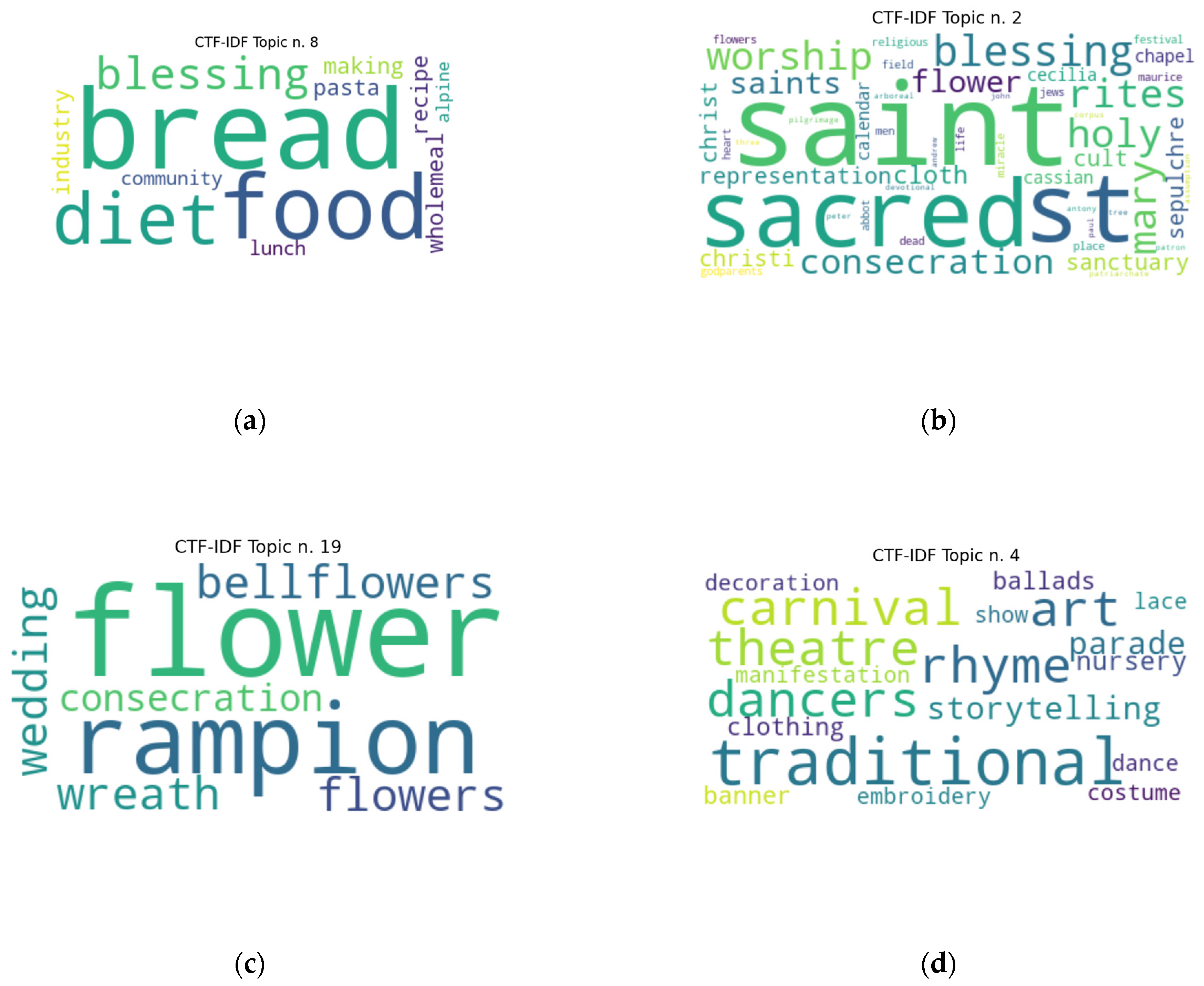 Electronics 13 03741 g012