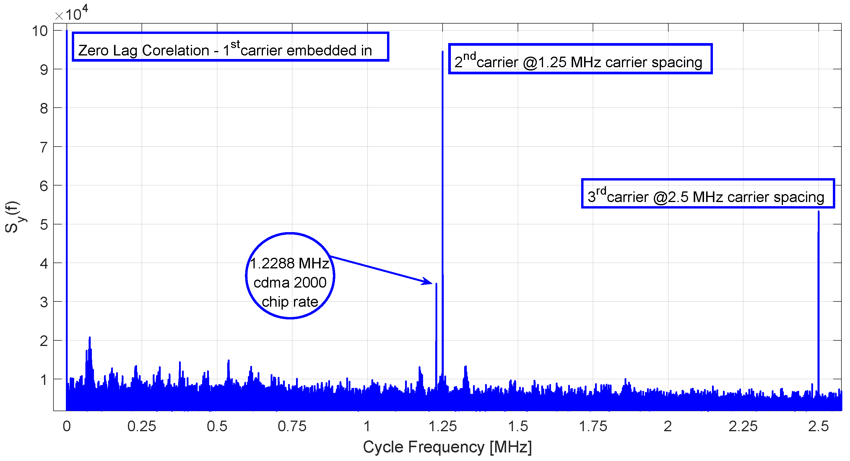 Electronics 13 03743 g003