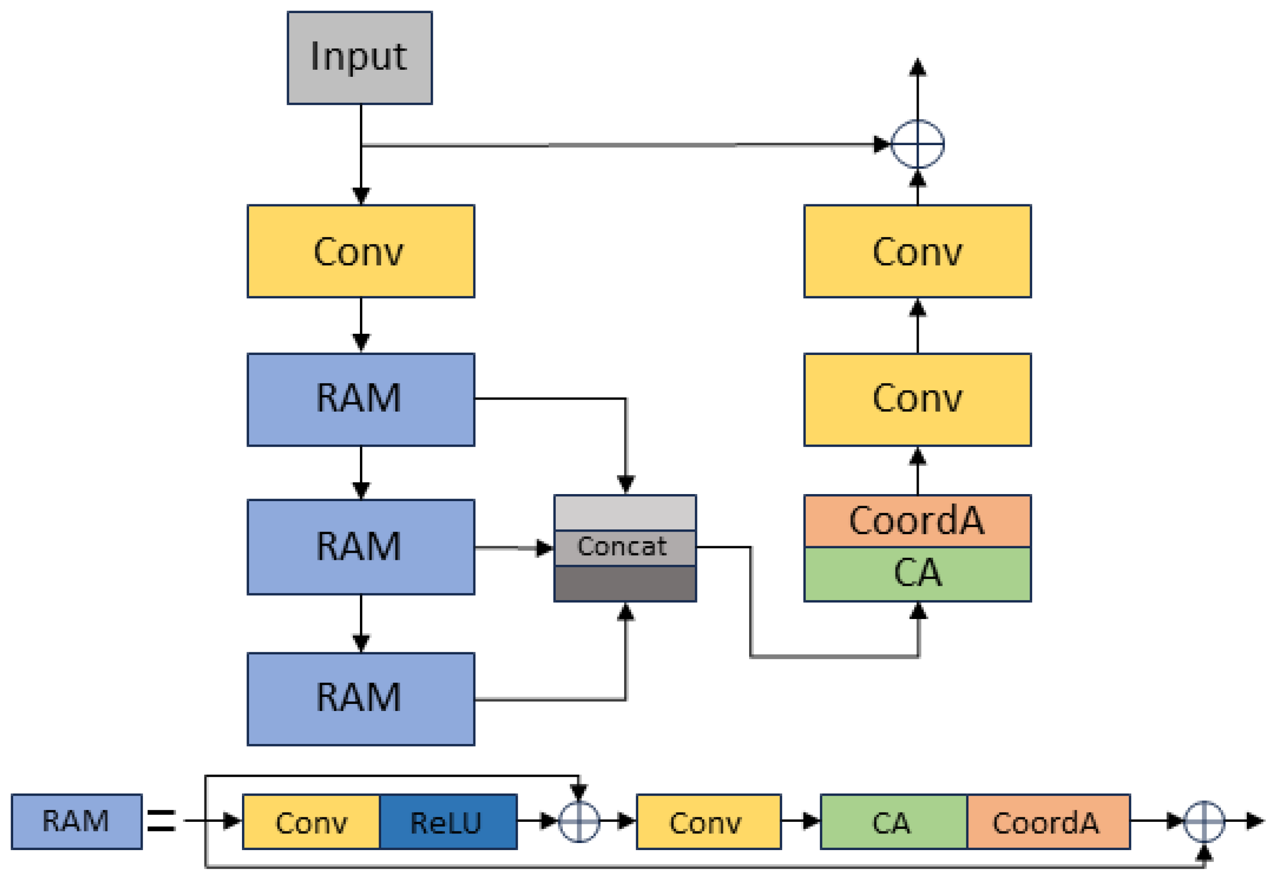 Electronics 13 03744 g002