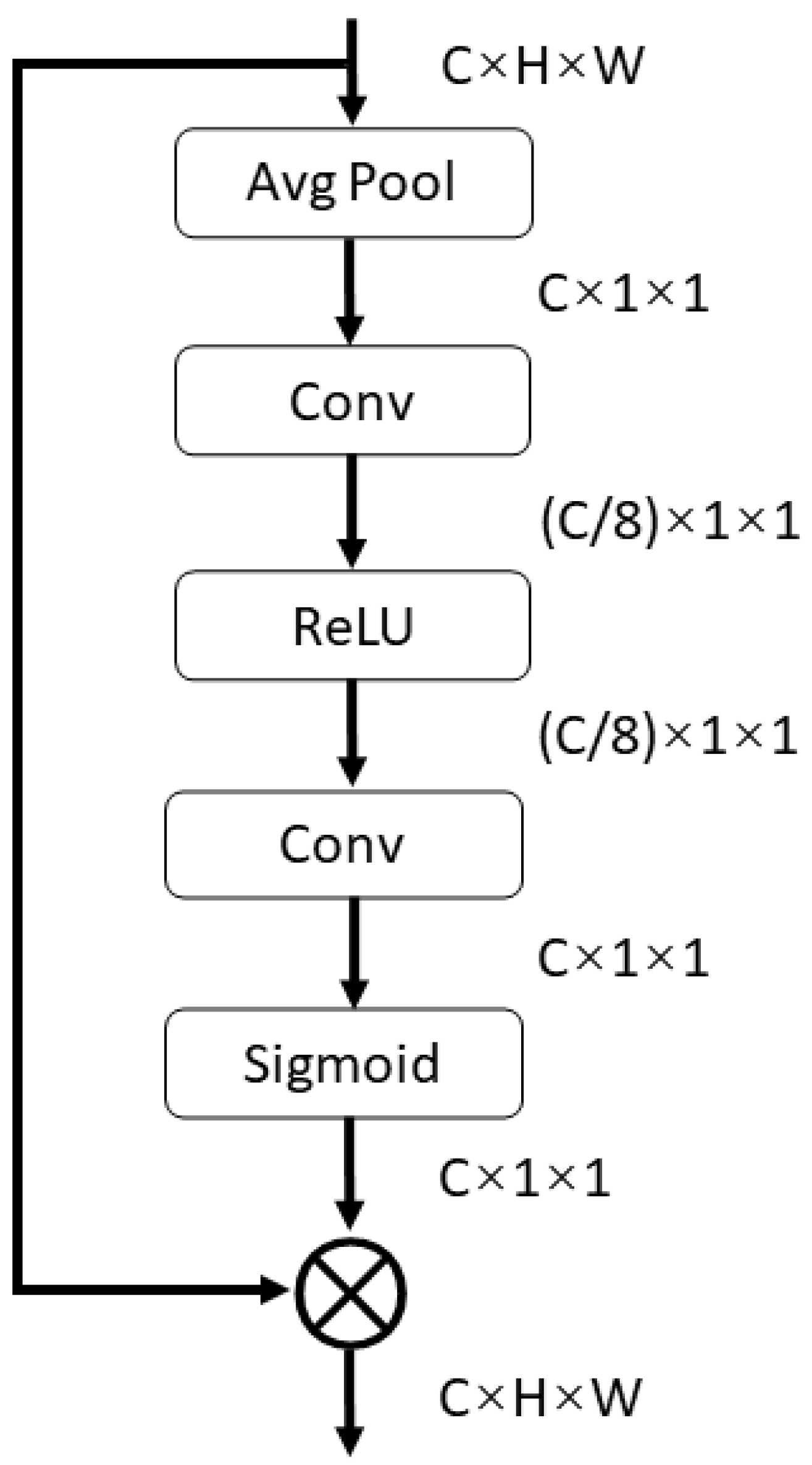 Electronics 13 03744 g003