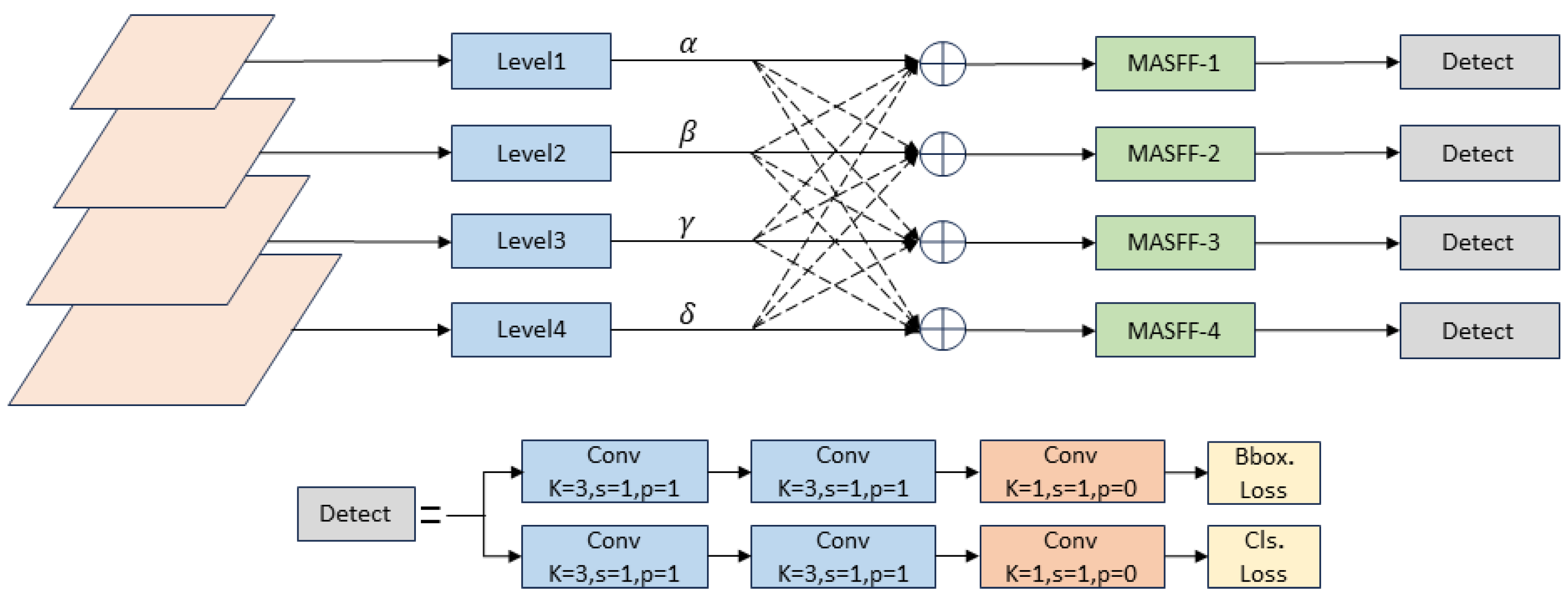 Electronics 13 03744 g005
