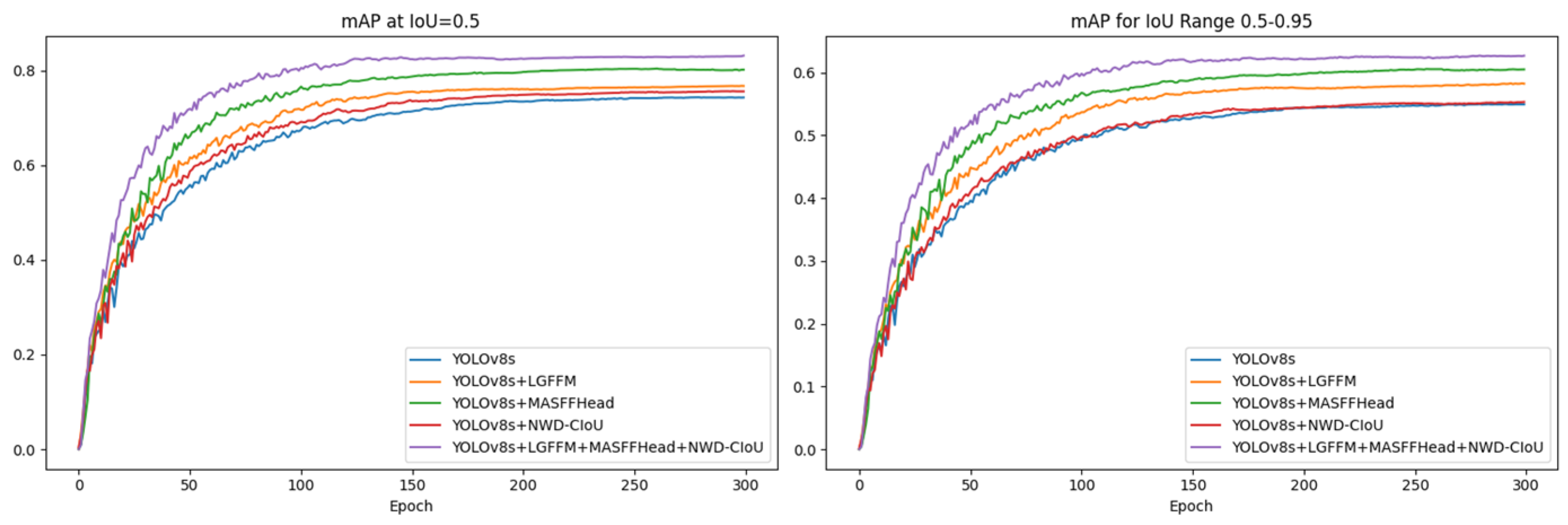 Electronics 13 03744 g010