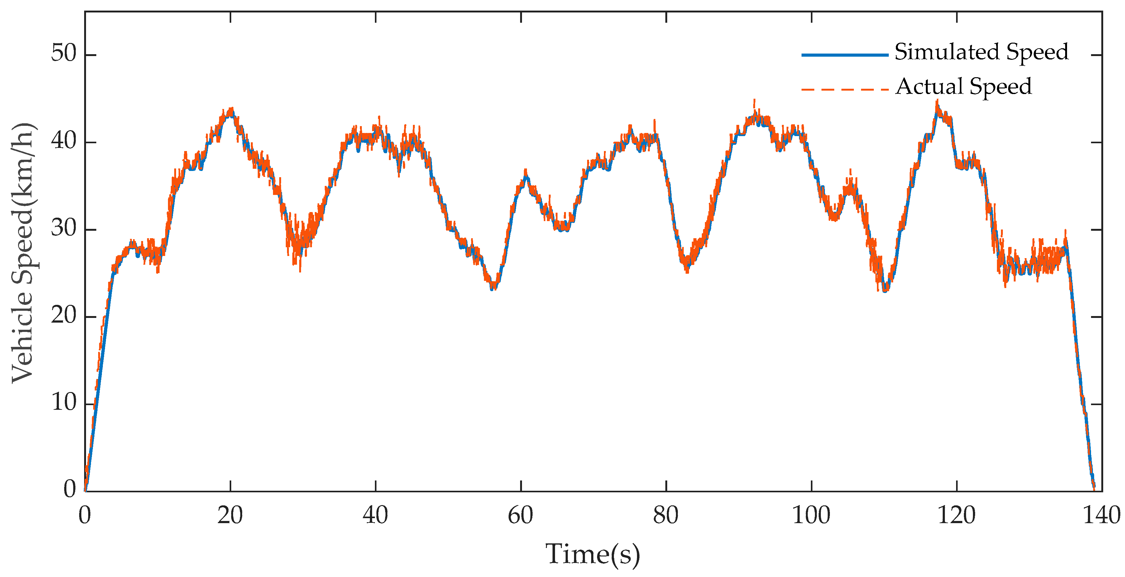 Electronics 13 03747 g005