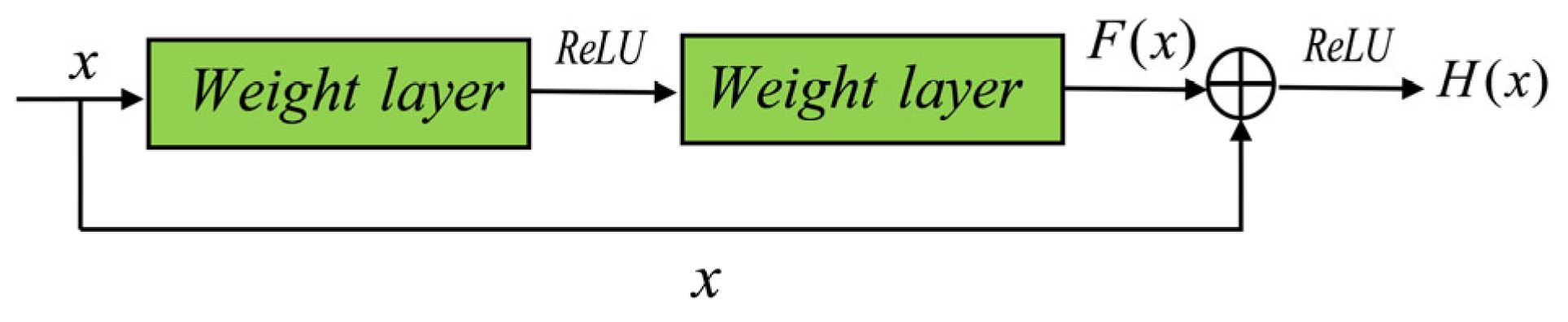 Electronics 13 03749 g001