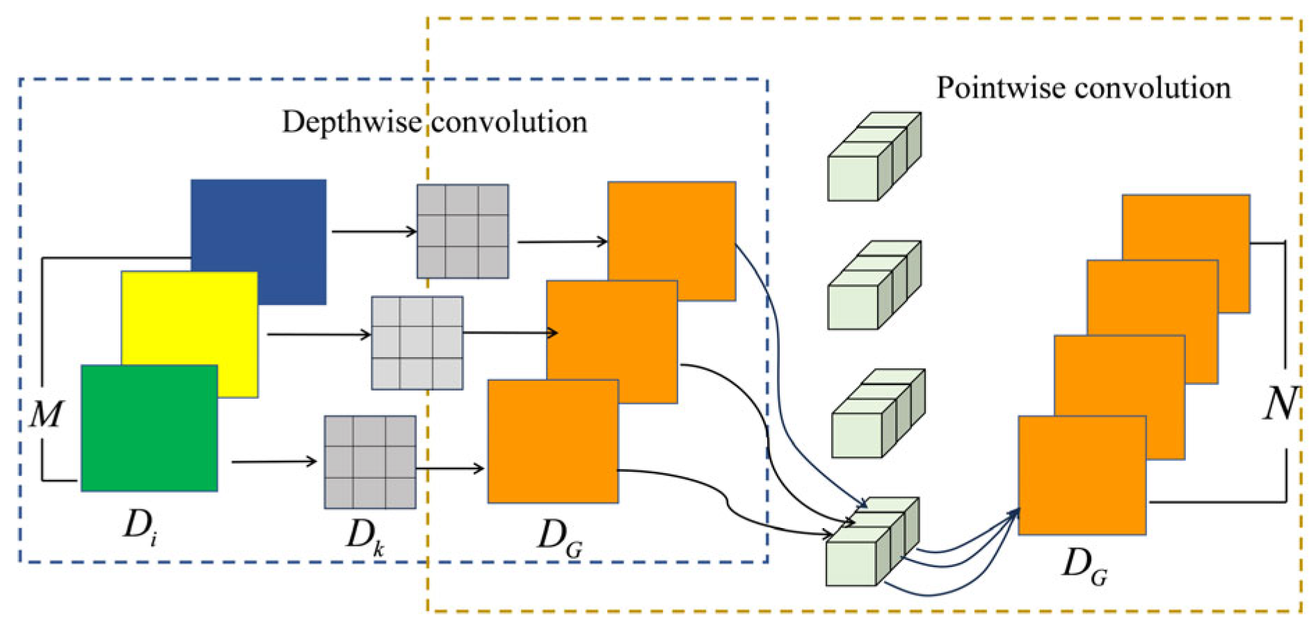 Electronics 13 03749 g003