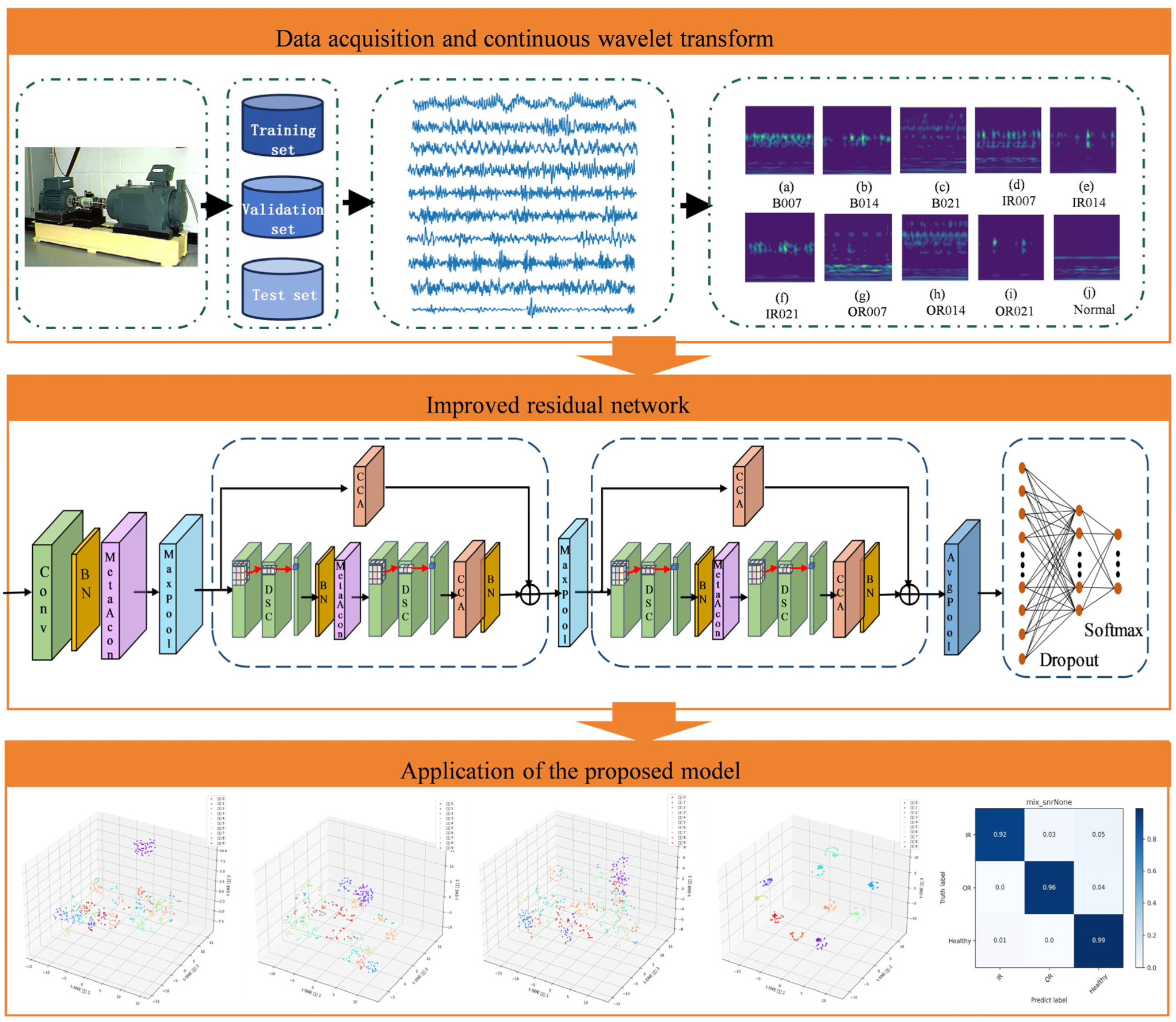 Electronics 13 03749 g007