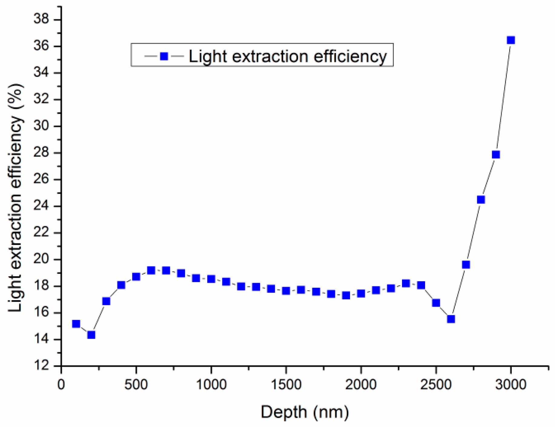Electronics 13 03750 g009