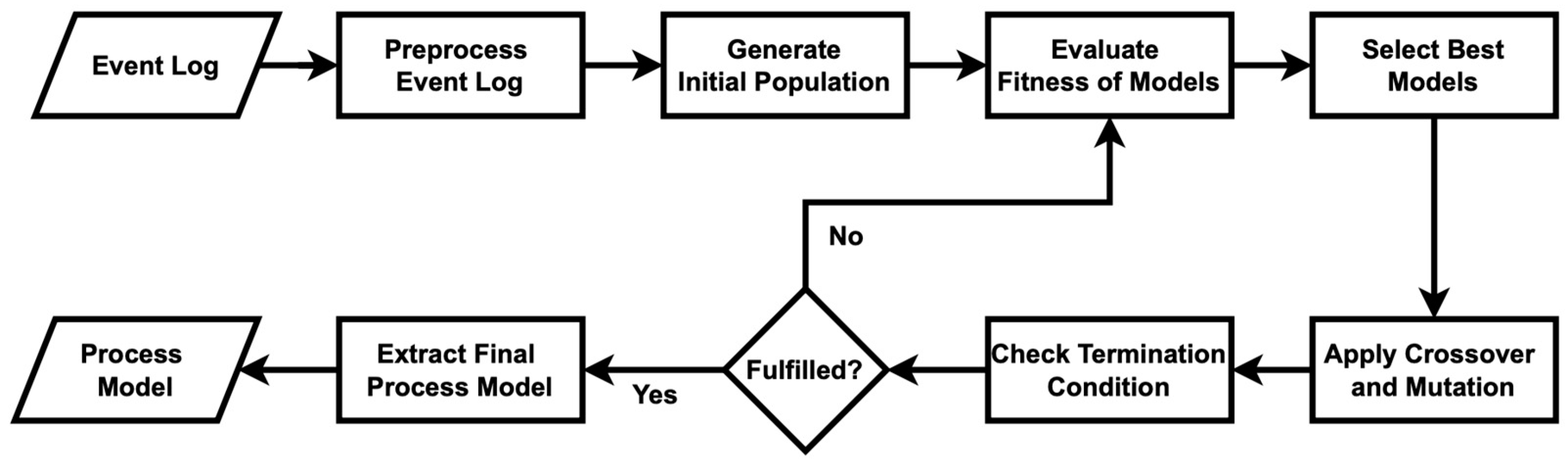 Electronics 13 03752 g001
