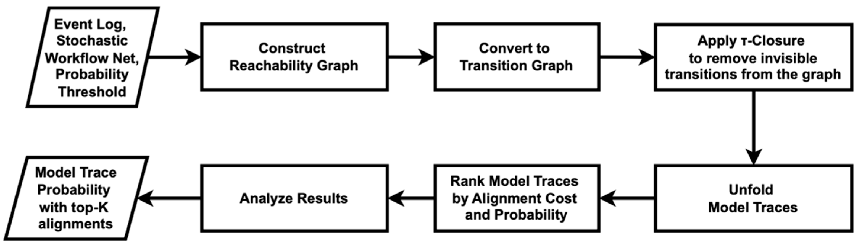 Electronics 13 03752 g014