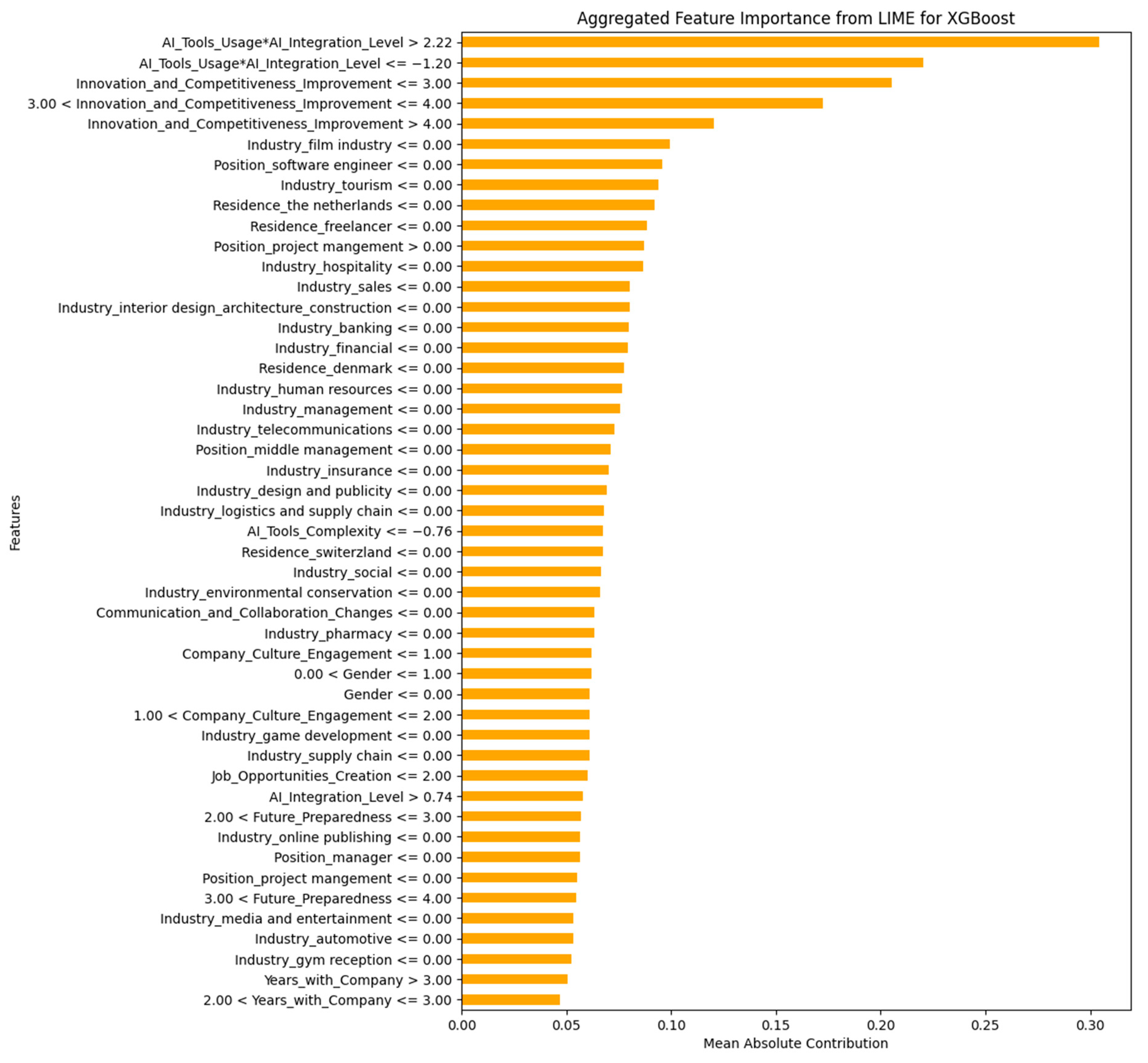 Electronics 13 03758 g004