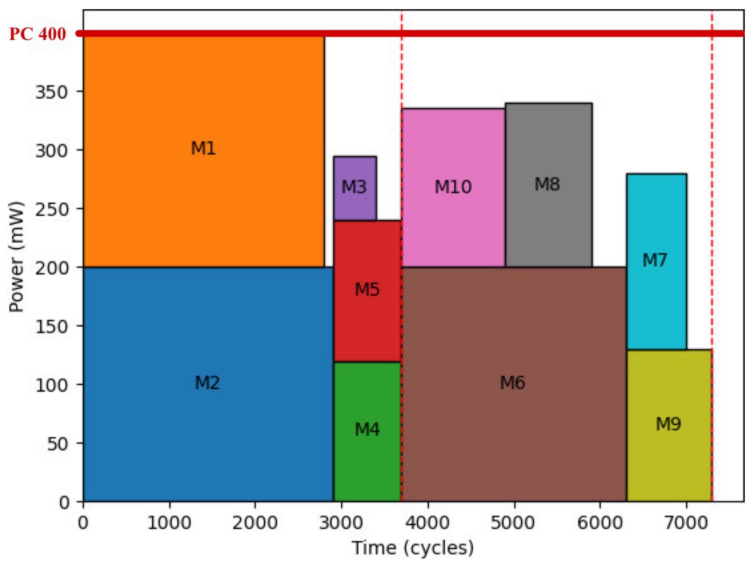Electronics 13 03759 g001