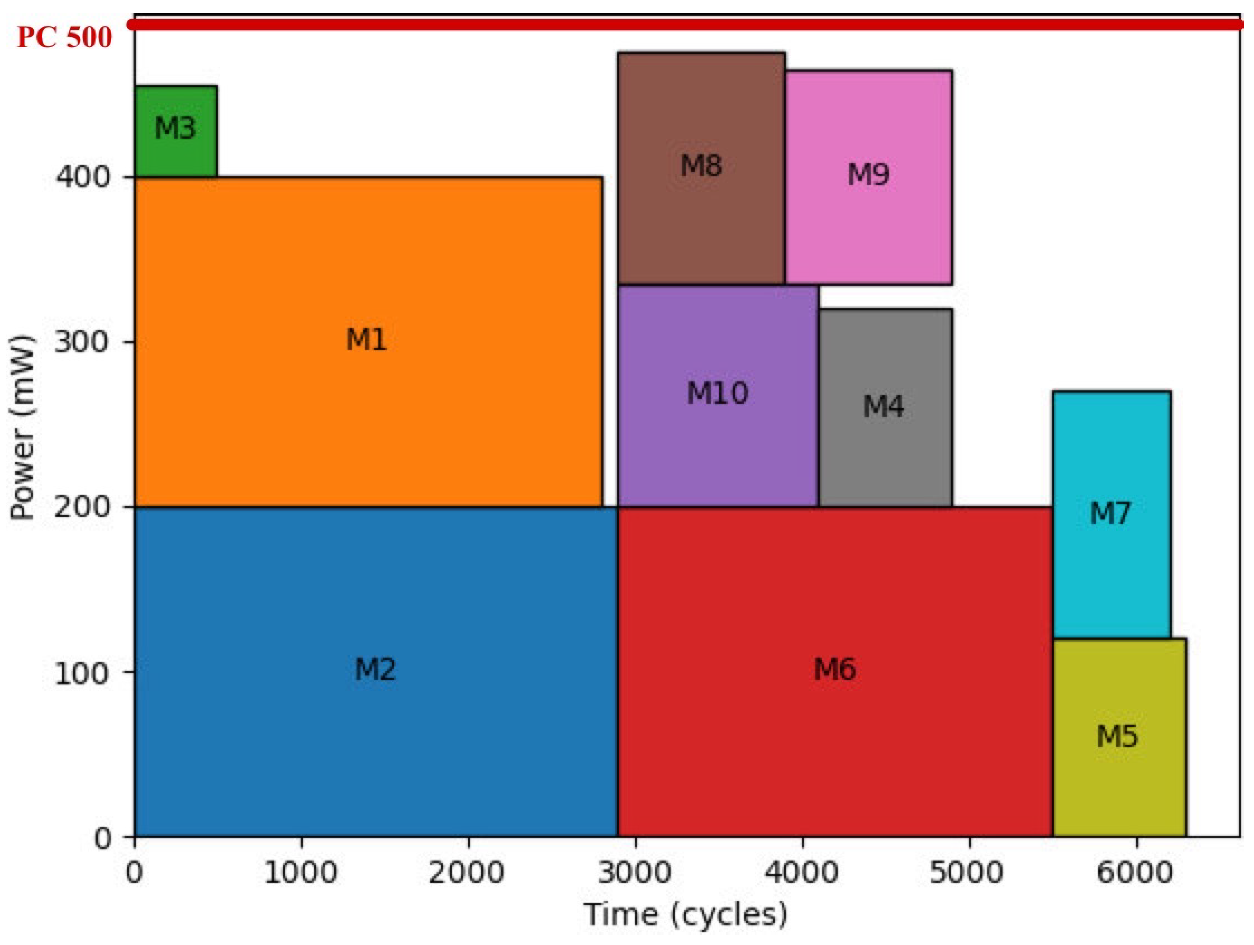 Electronics 13 03759 g002