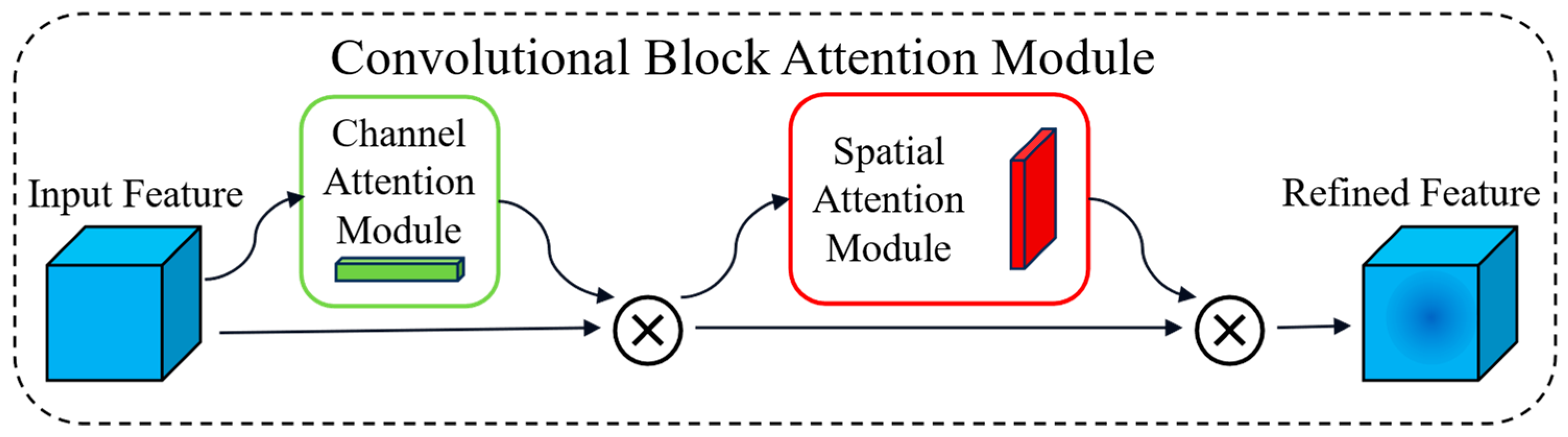 Electronics 13 03761 g004