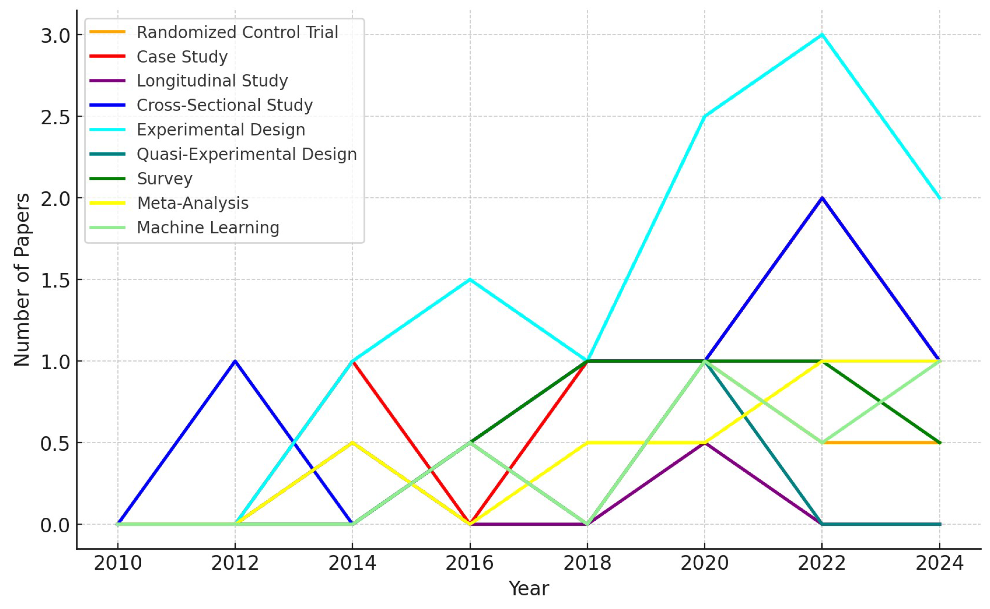 Electronics 13 03762 g002