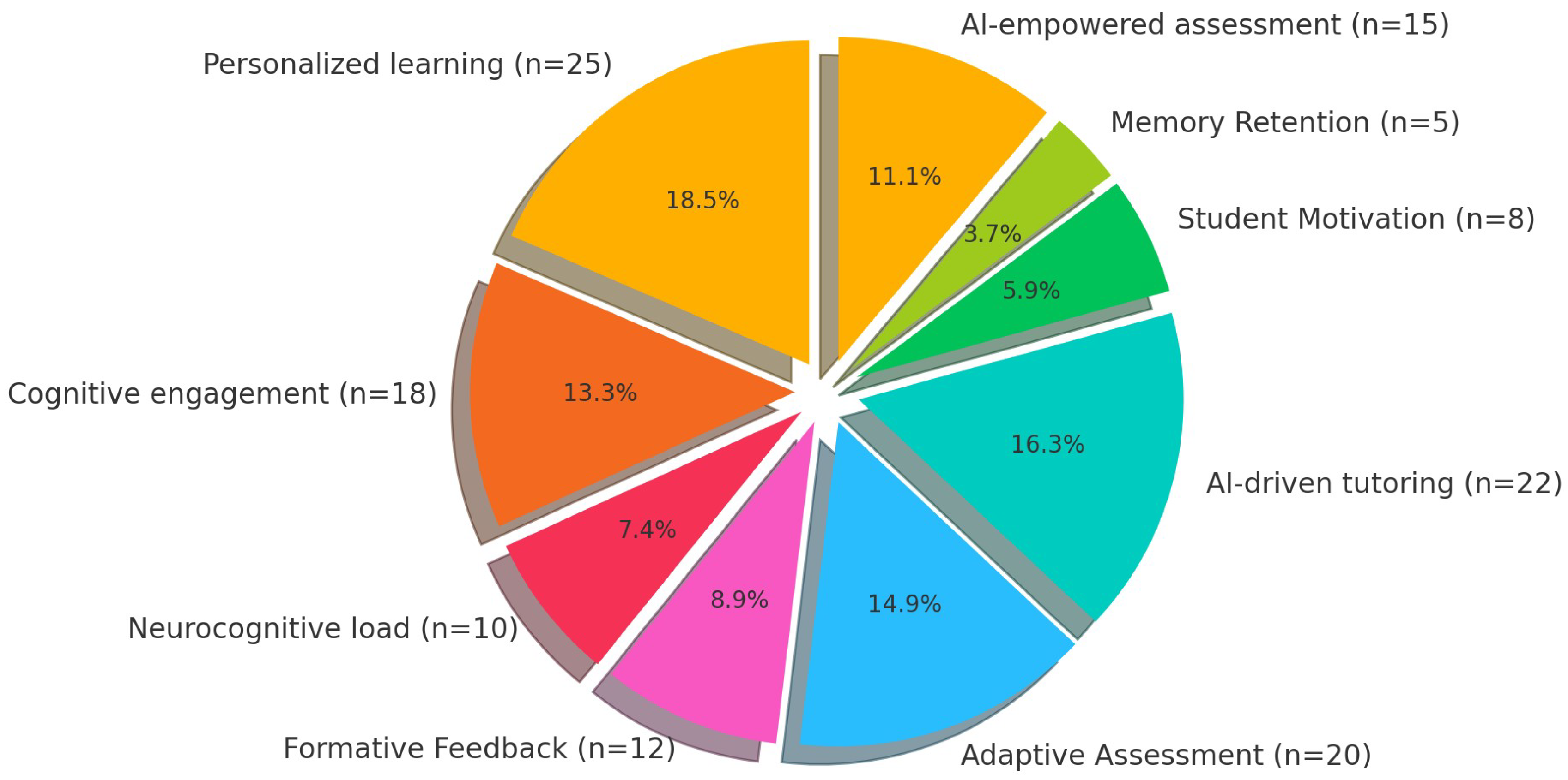 Electronics 13 03762 g003