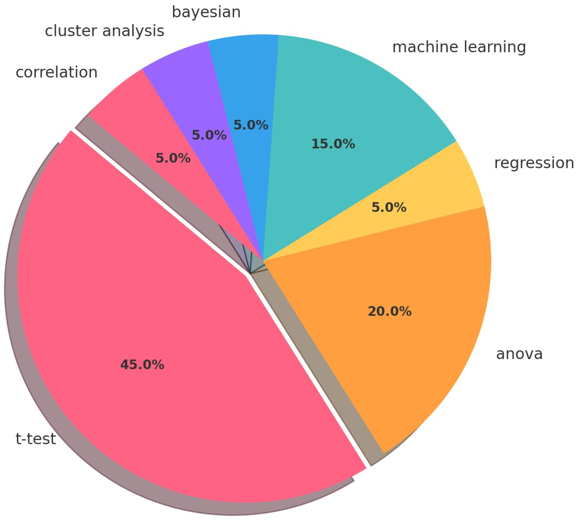 Electronics 13 03762 g004