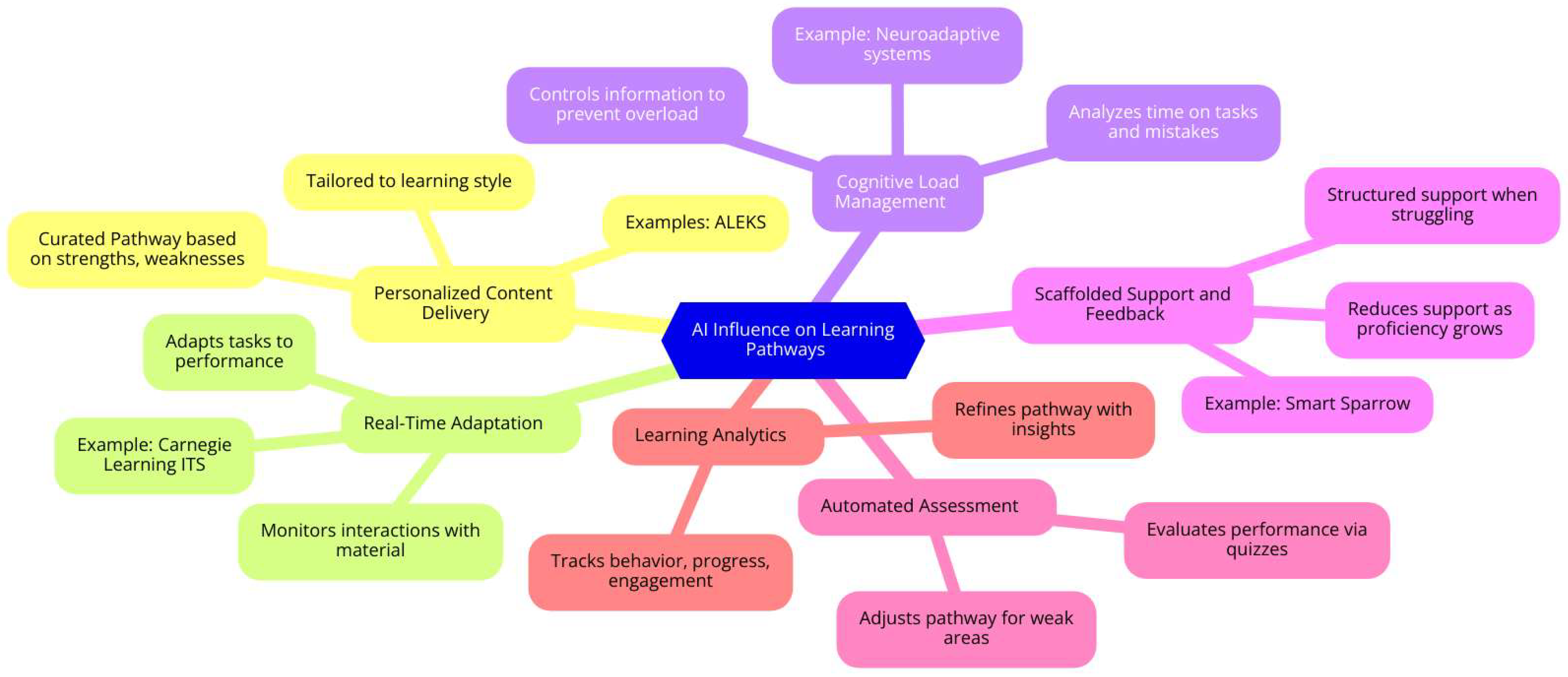 Electronics 13 03762 g007