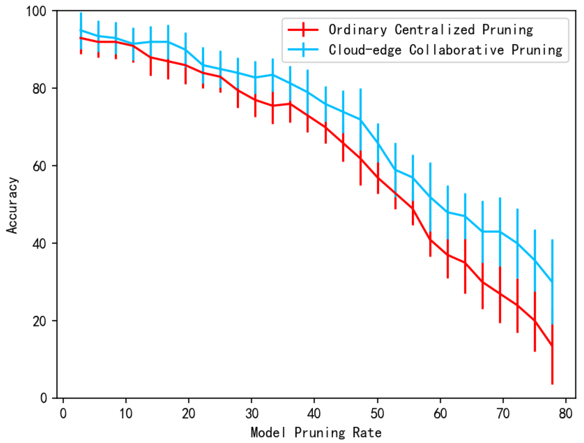 Electronics 13 03763 g005