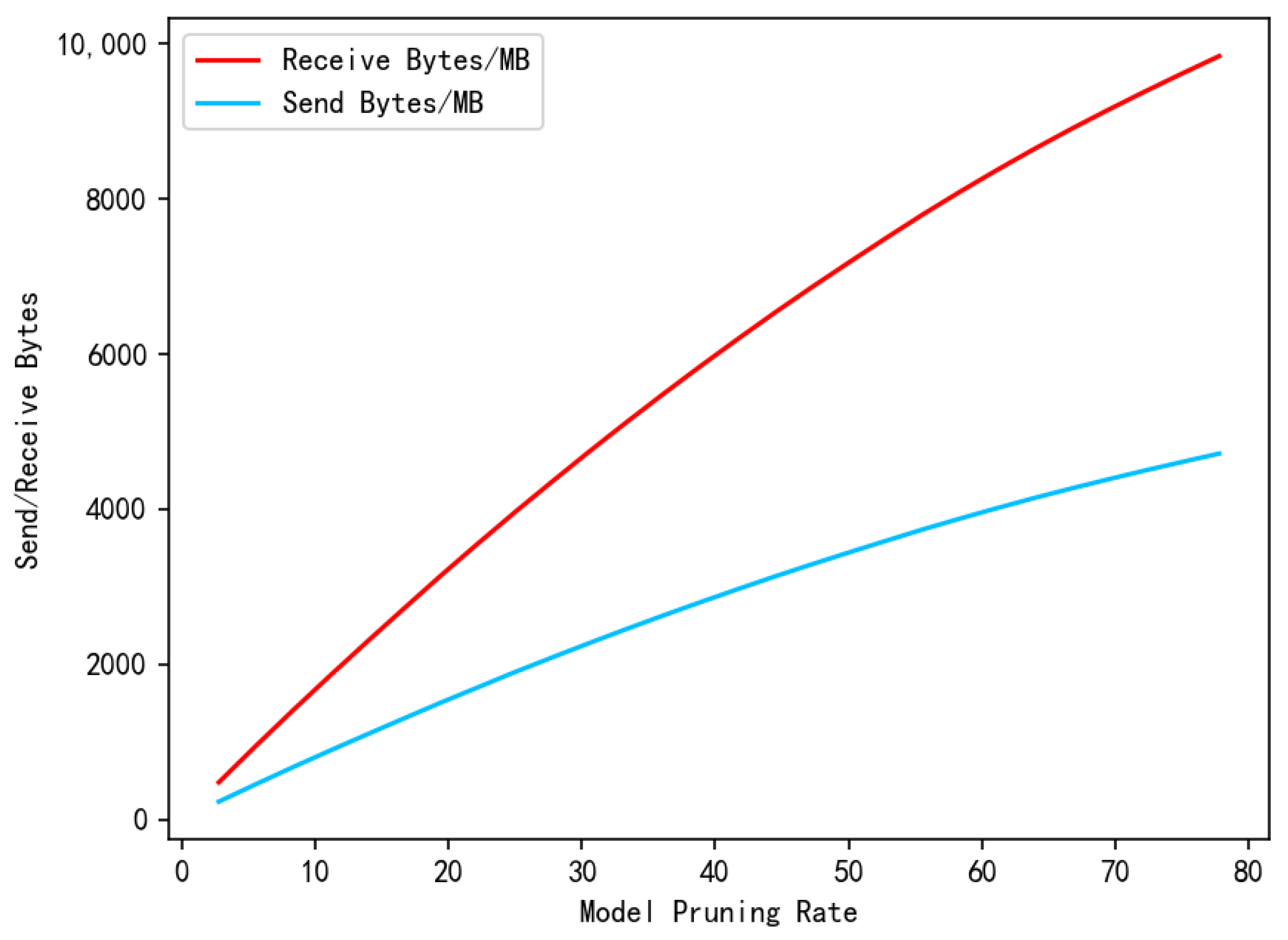 Electronics 13 03763 g010