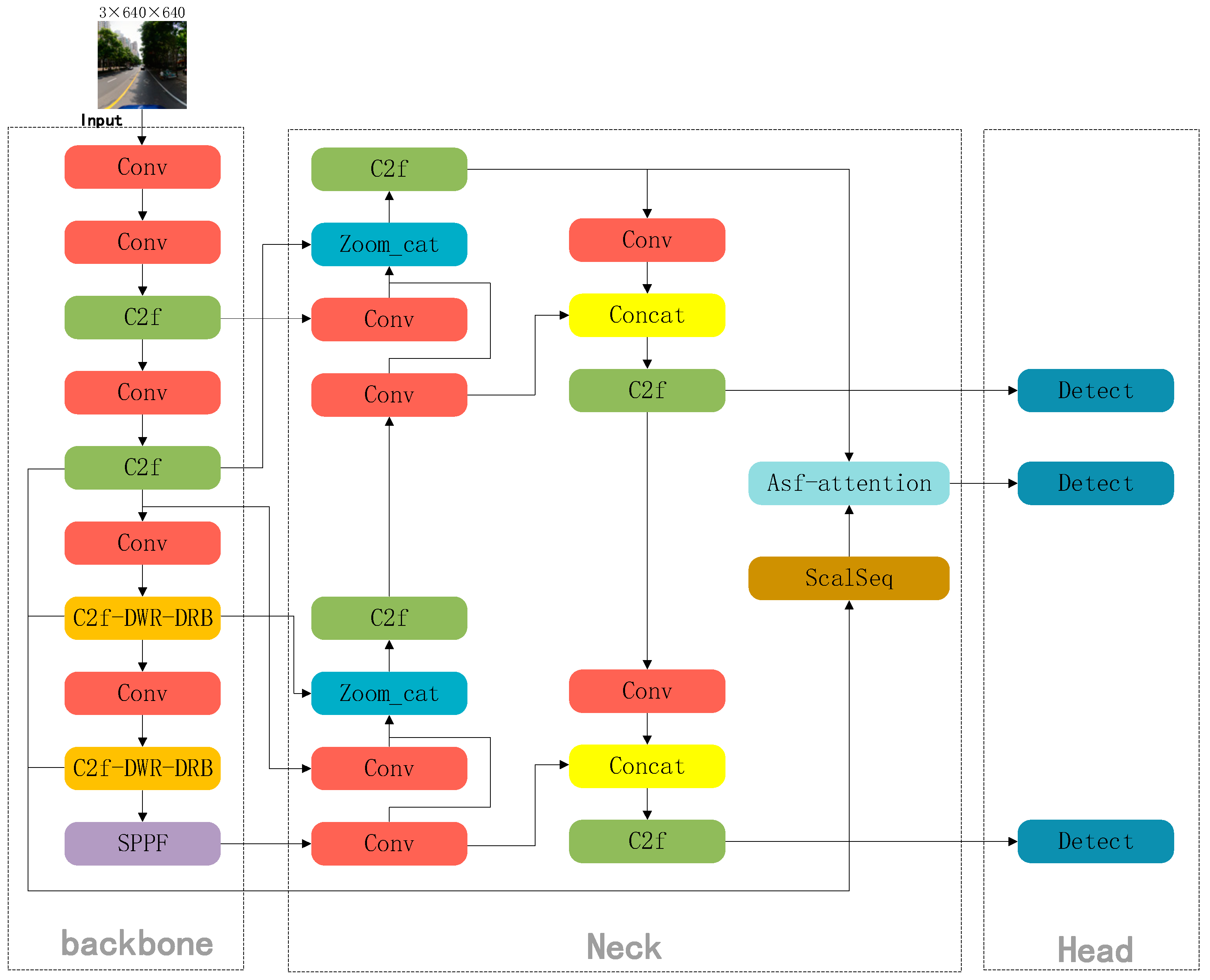 Electronics 13 03764 g002