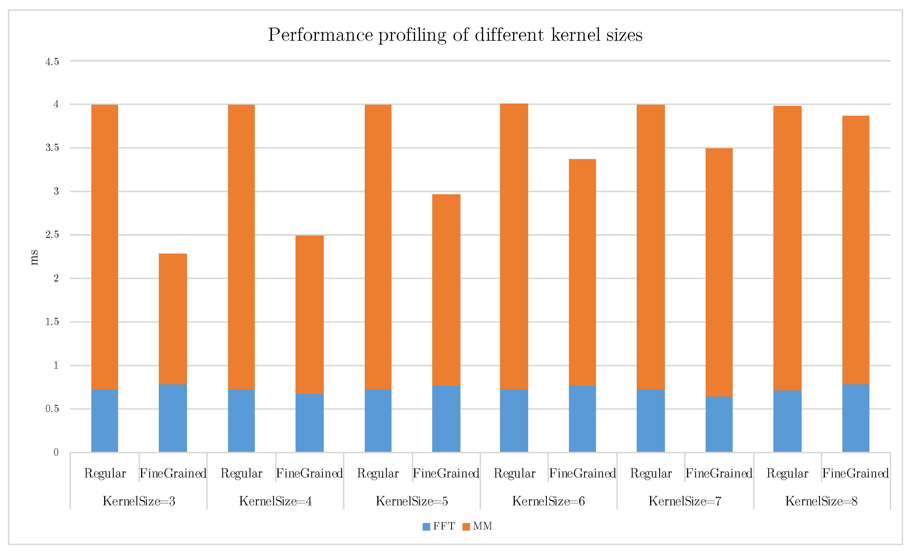 Electronics 13 03765 g015